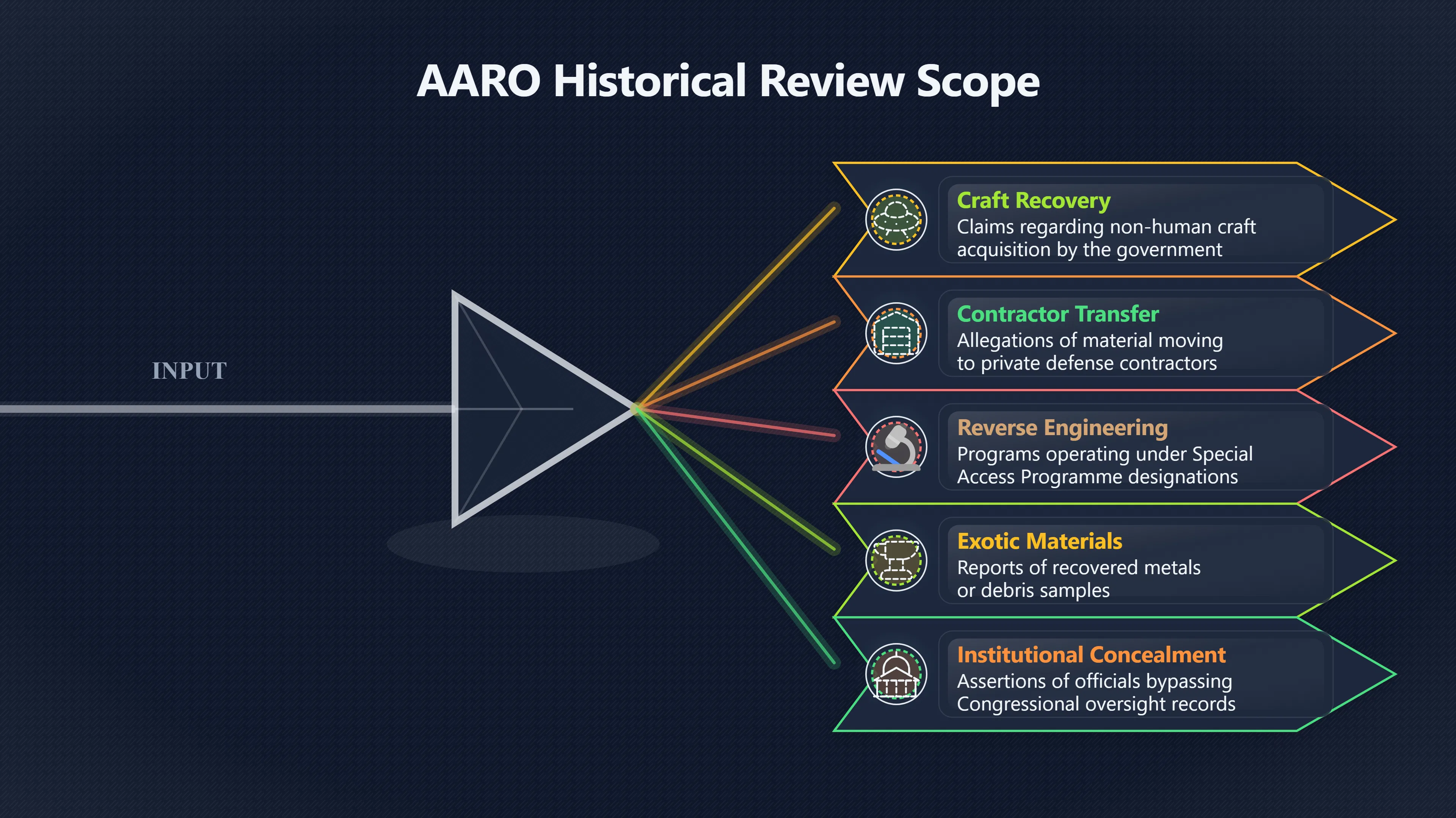 Overview image for What Did AARO Actually Check?