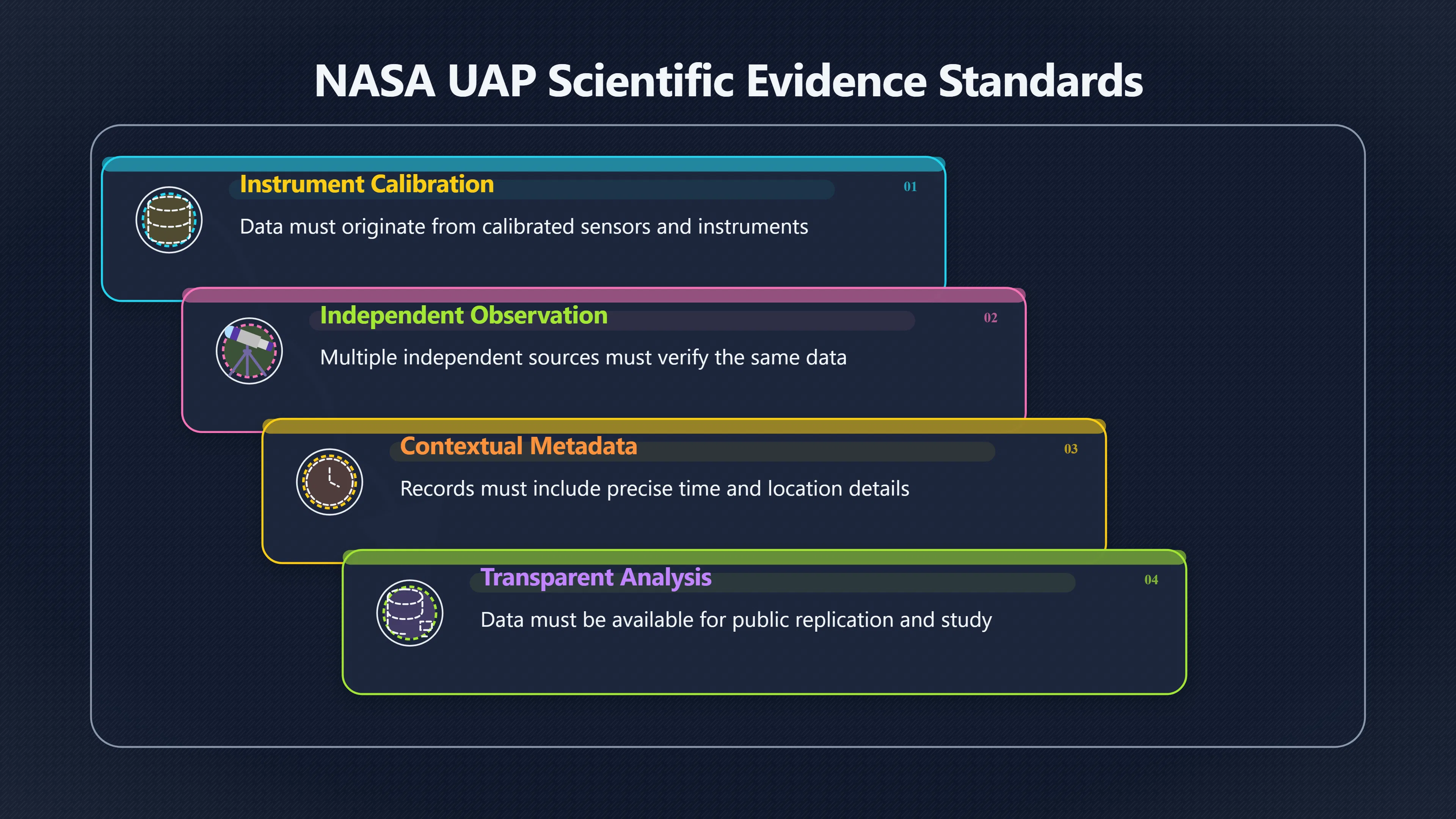 Overview image for Why NASA Starts With Better Data