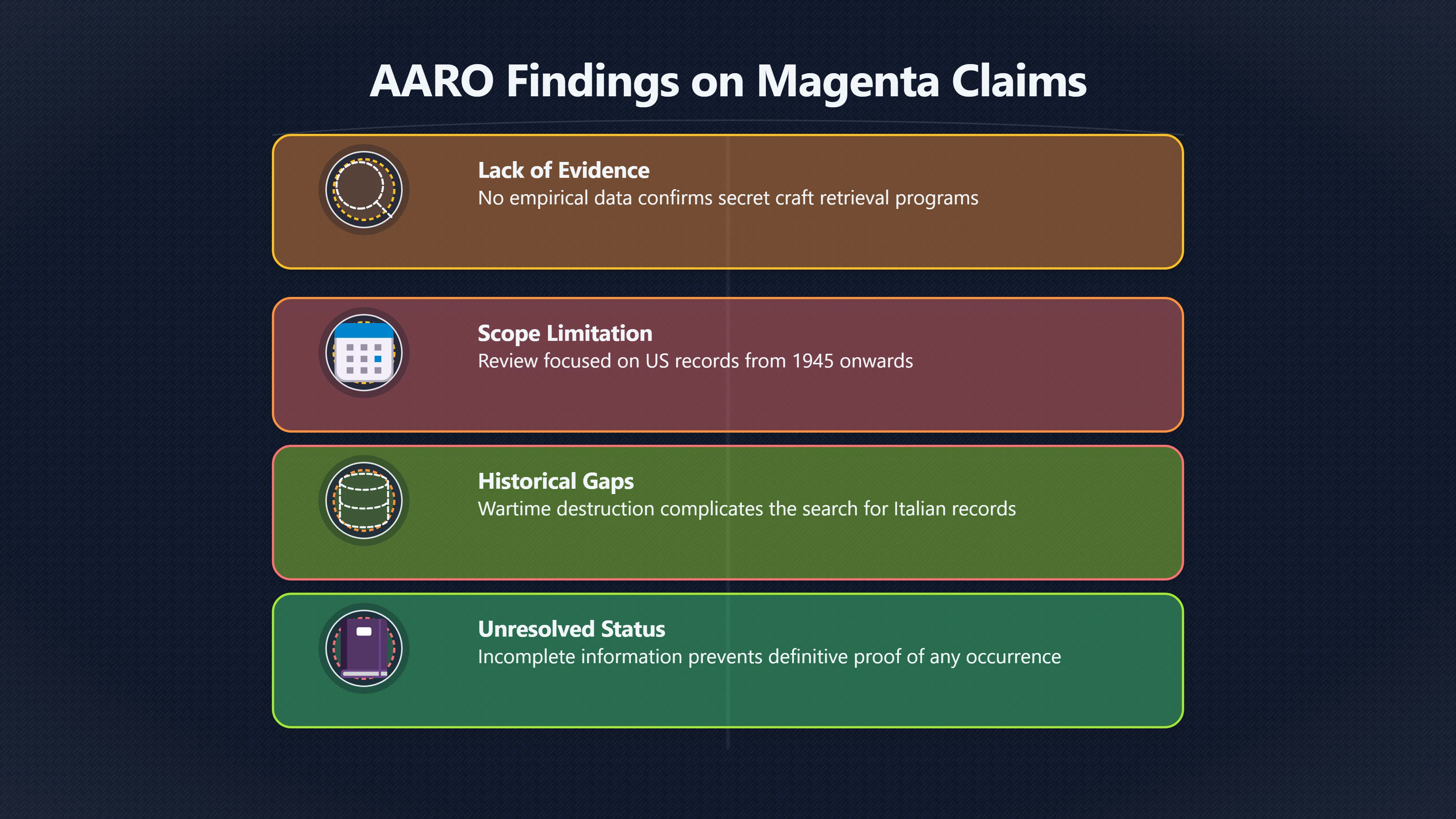Overview image for What AARO Did Not Prove