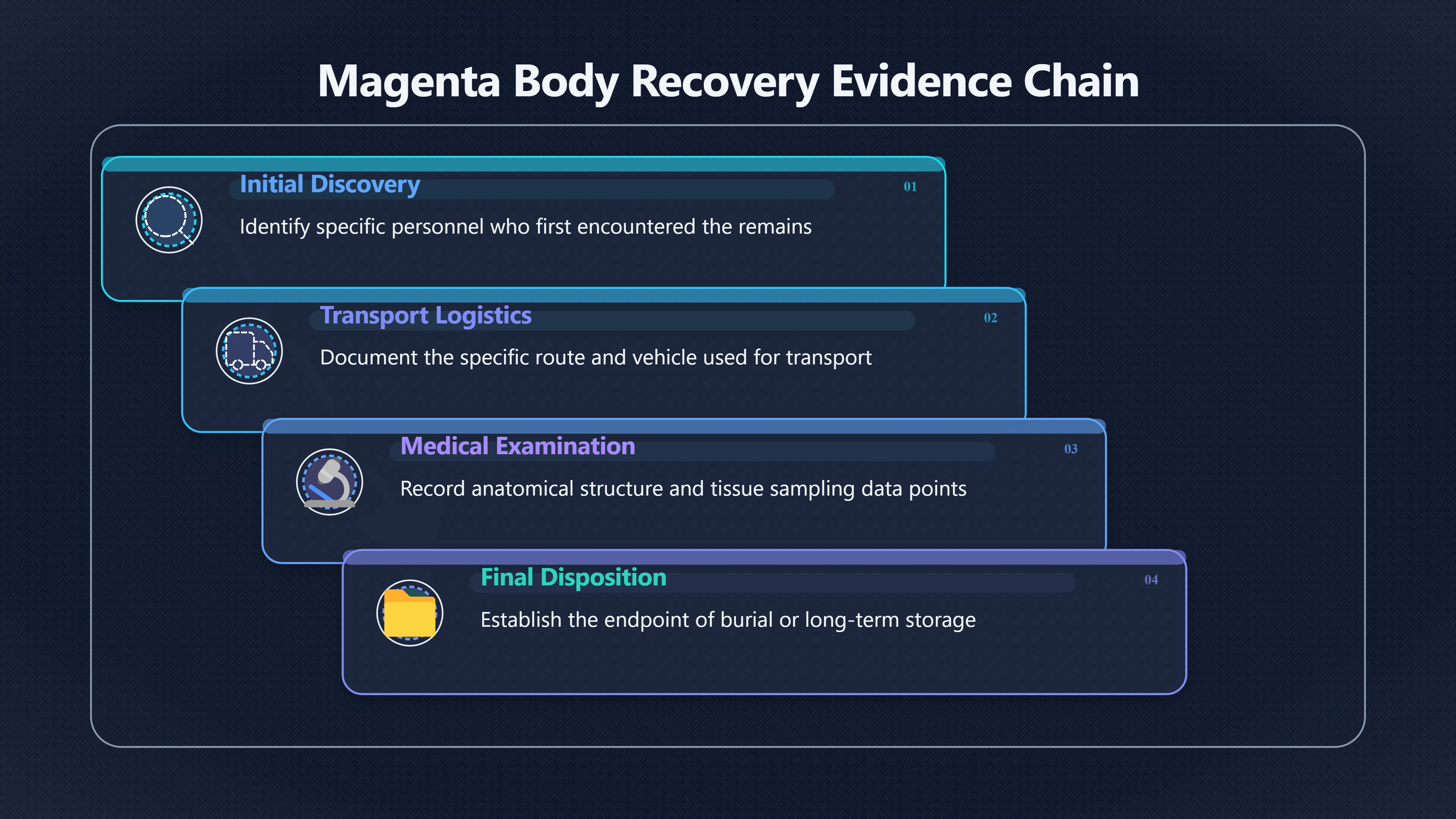 Overview image for What Would Count as Real Body Evidence?