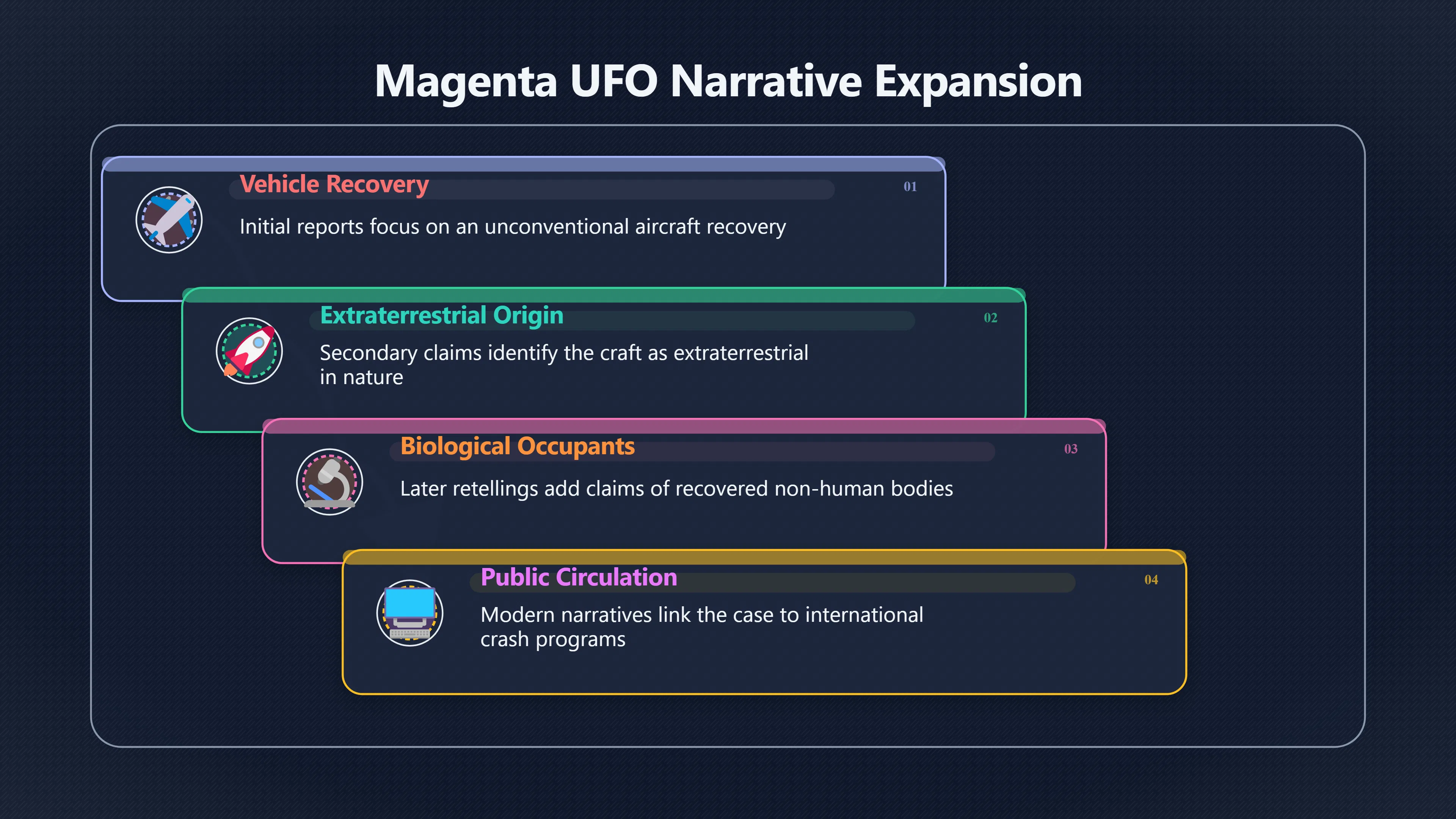 Overview image for Who Actually Saw Bodies at Magenta?