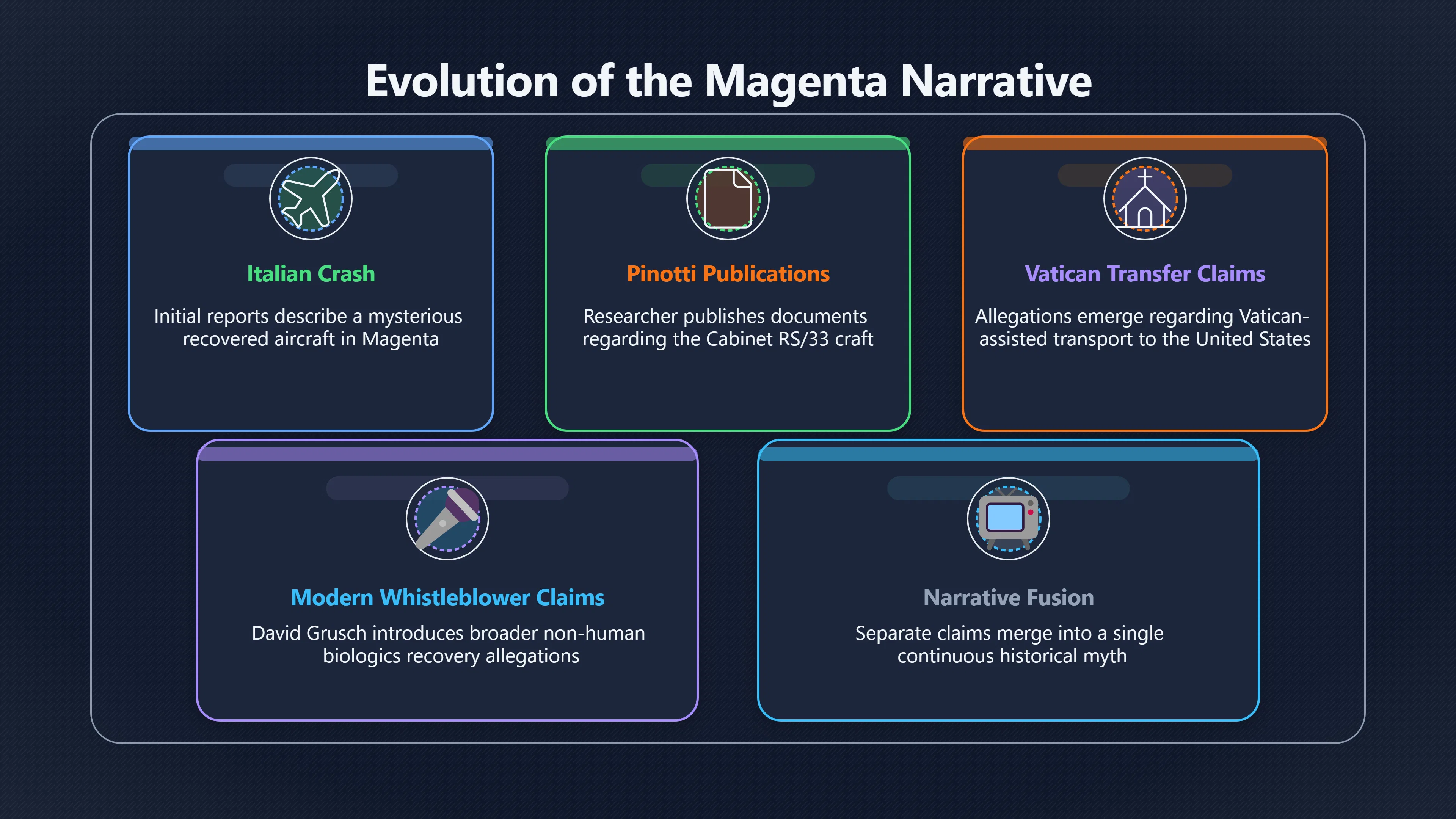 Overview image for How Separate Claims Become One Bigger Myth