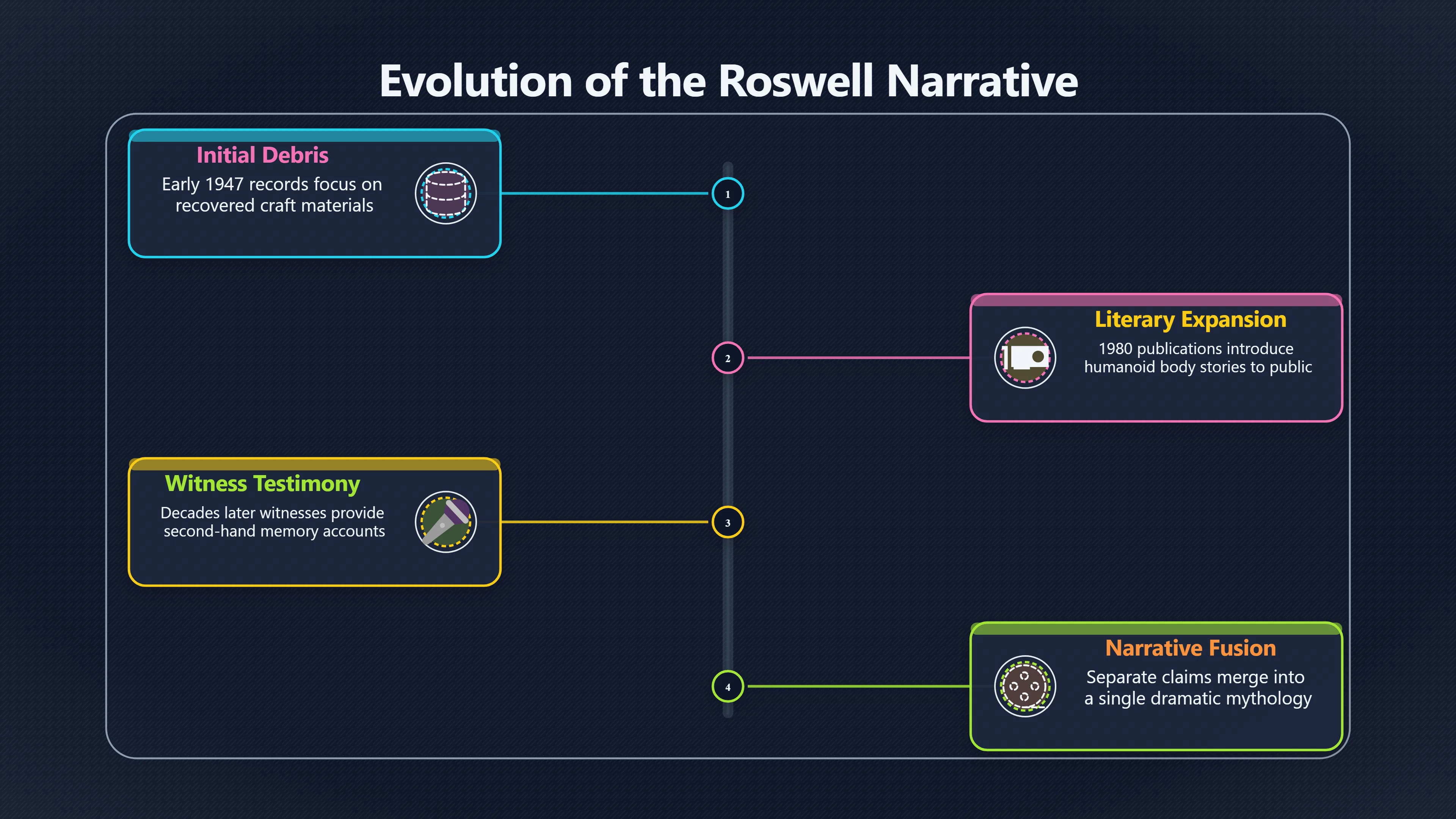 Overview image for What Roswell Teaches About Magenta Bodies