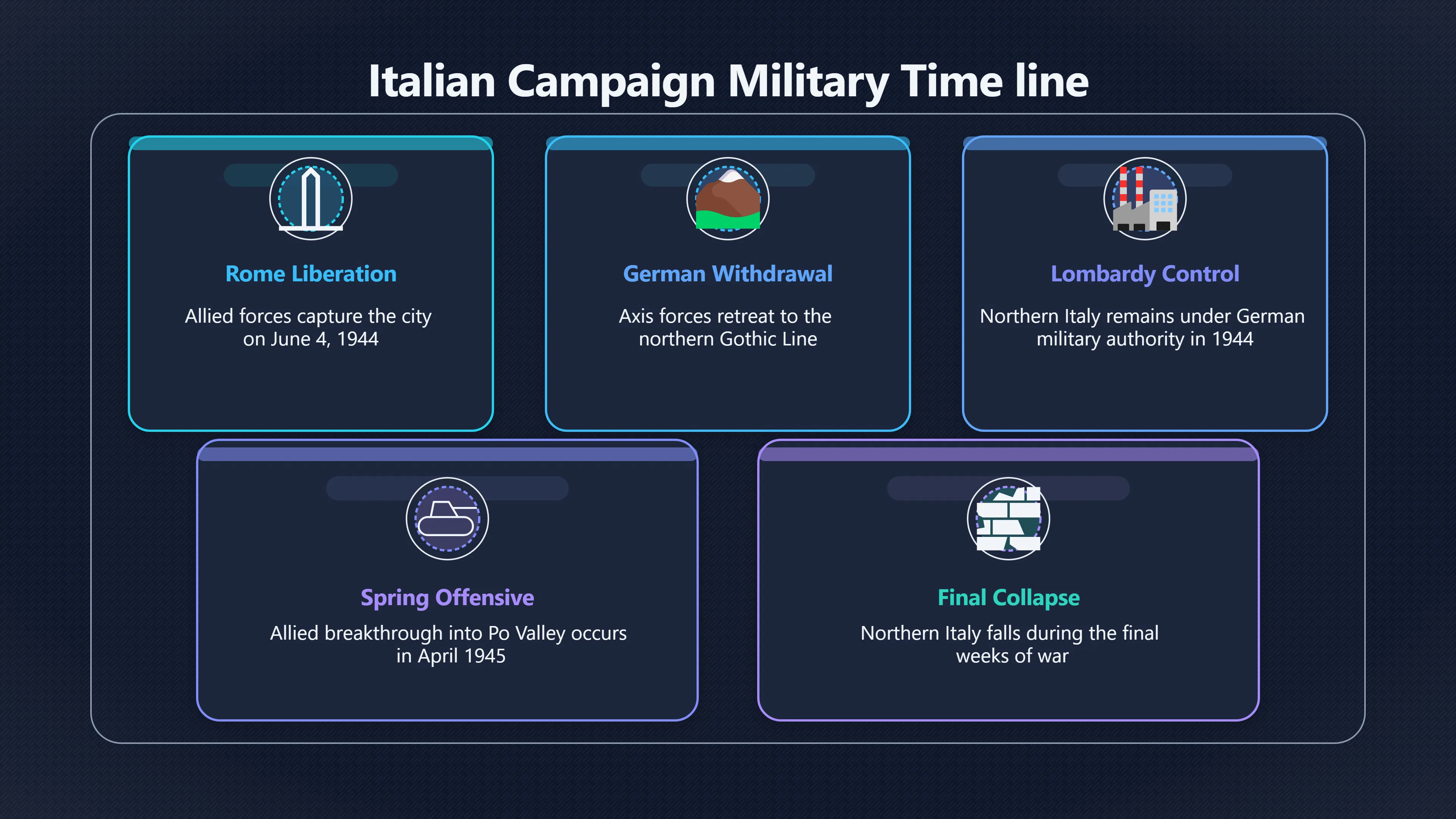Overview image for Why 1944 Is the Harder Date