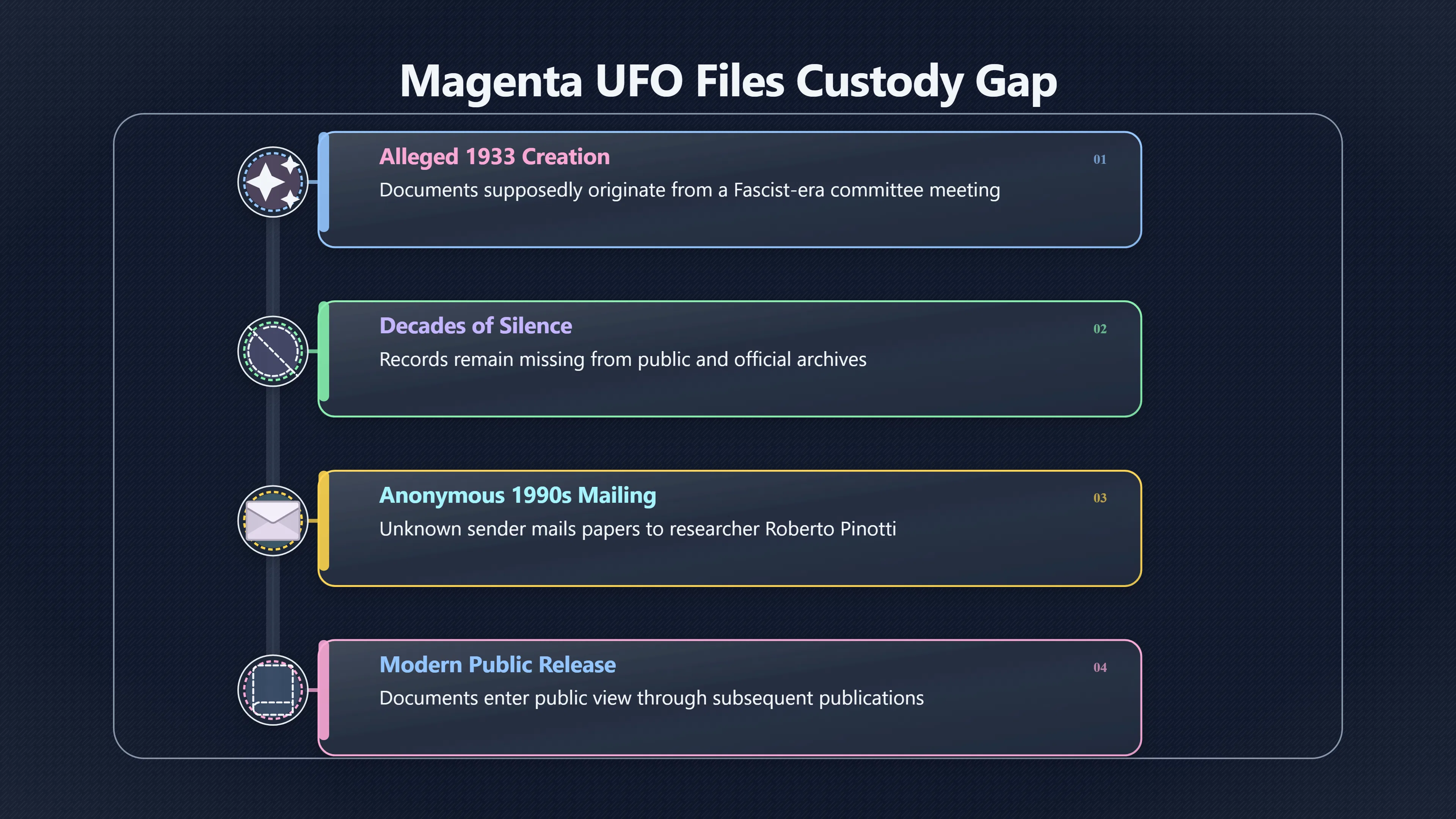 Overview image for Can an anonymous file trail prove anything?