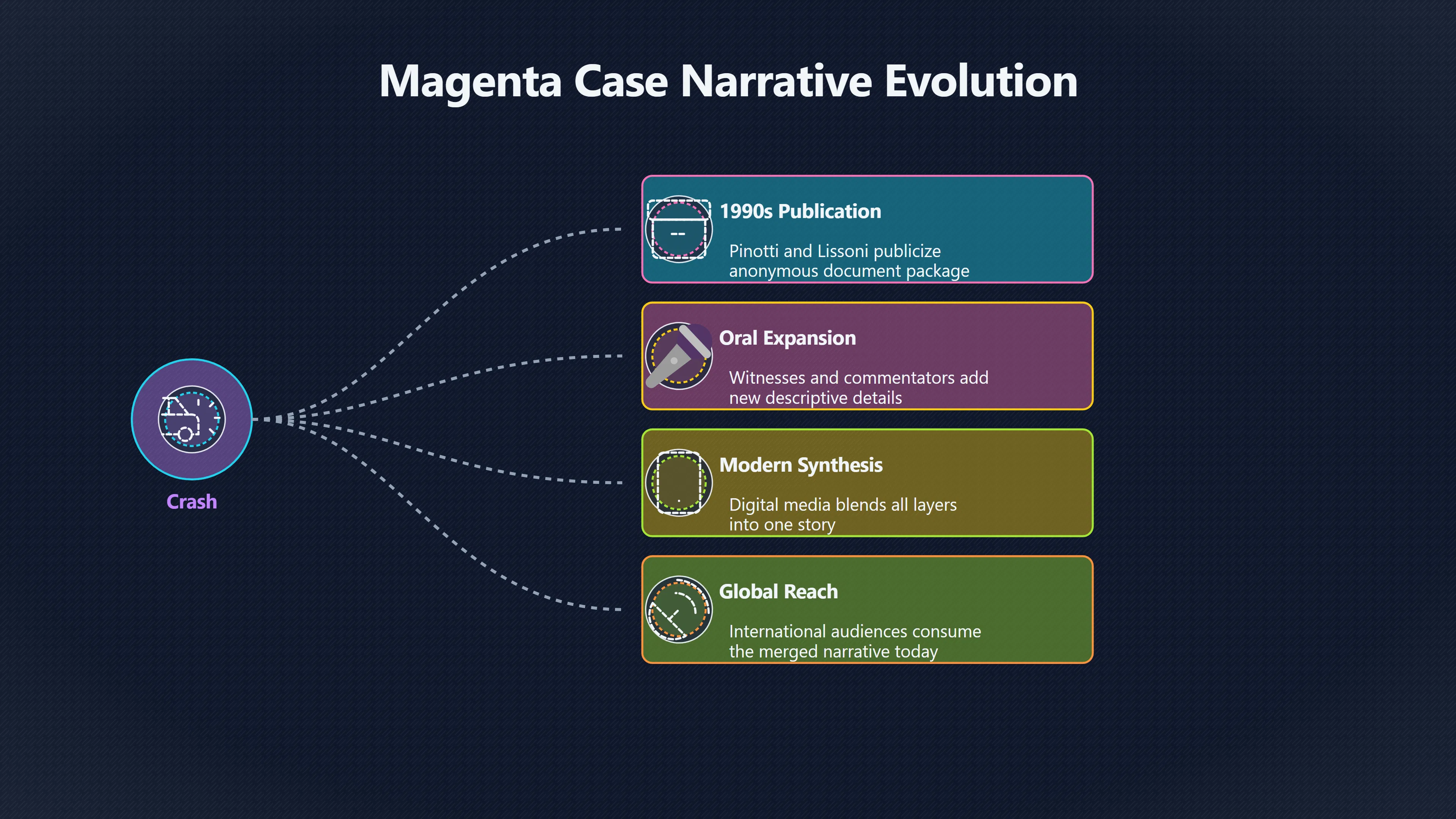 Overview image for How one vivid detail can reshape Magenta