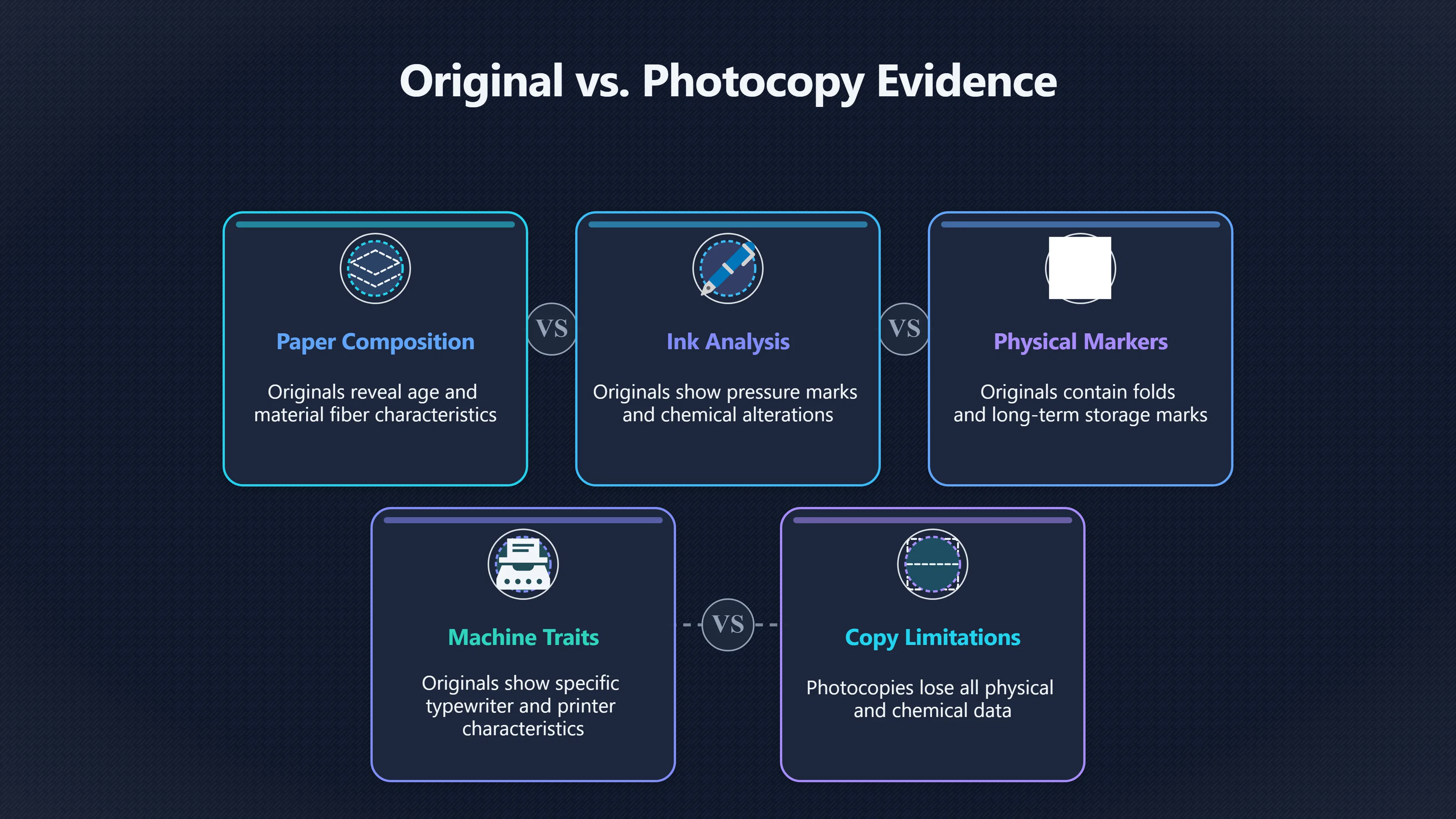 Overview image for Why lost originals weaken old UFO files