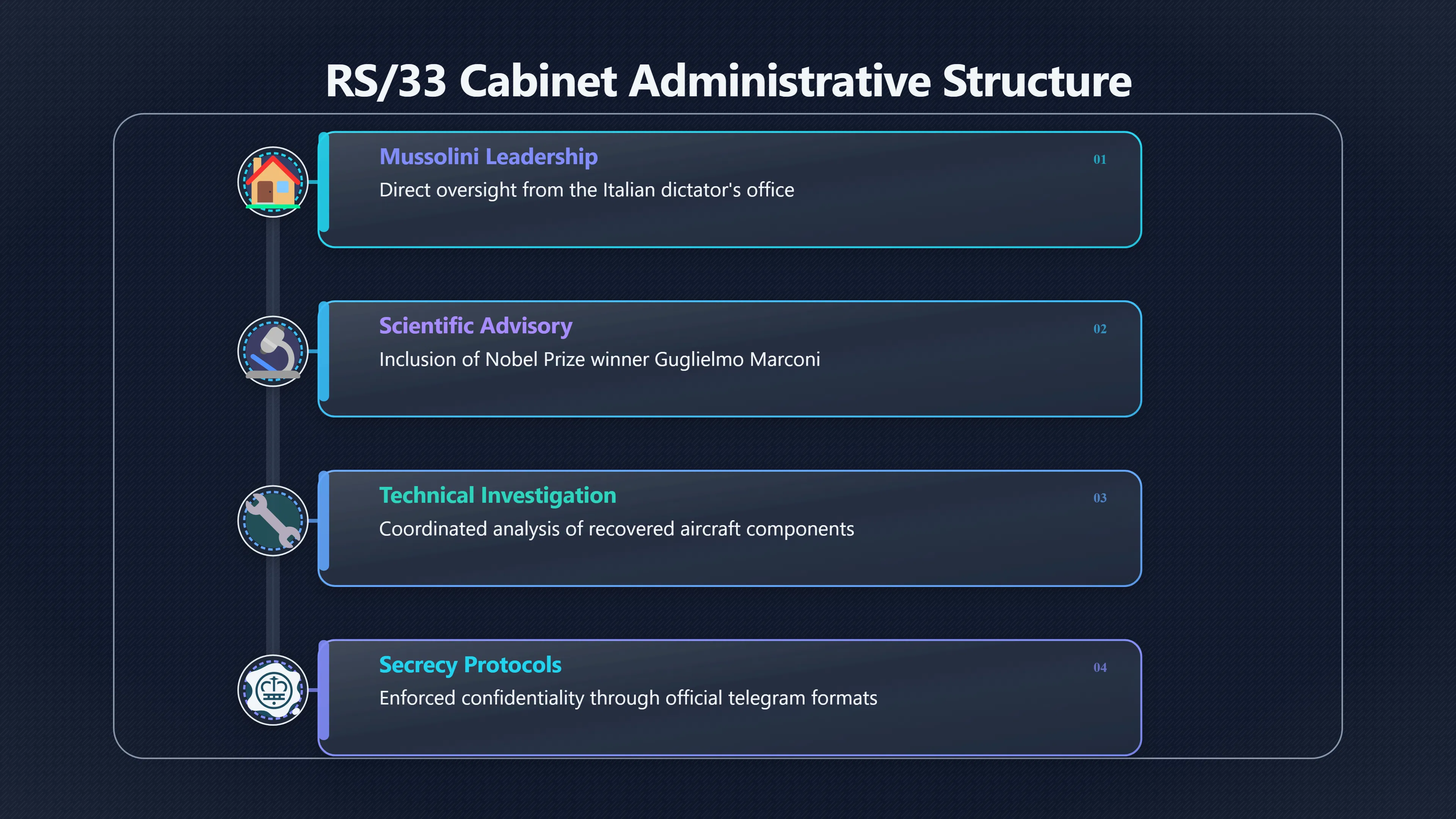 Overview image for Does RS/33 make the files more credible?