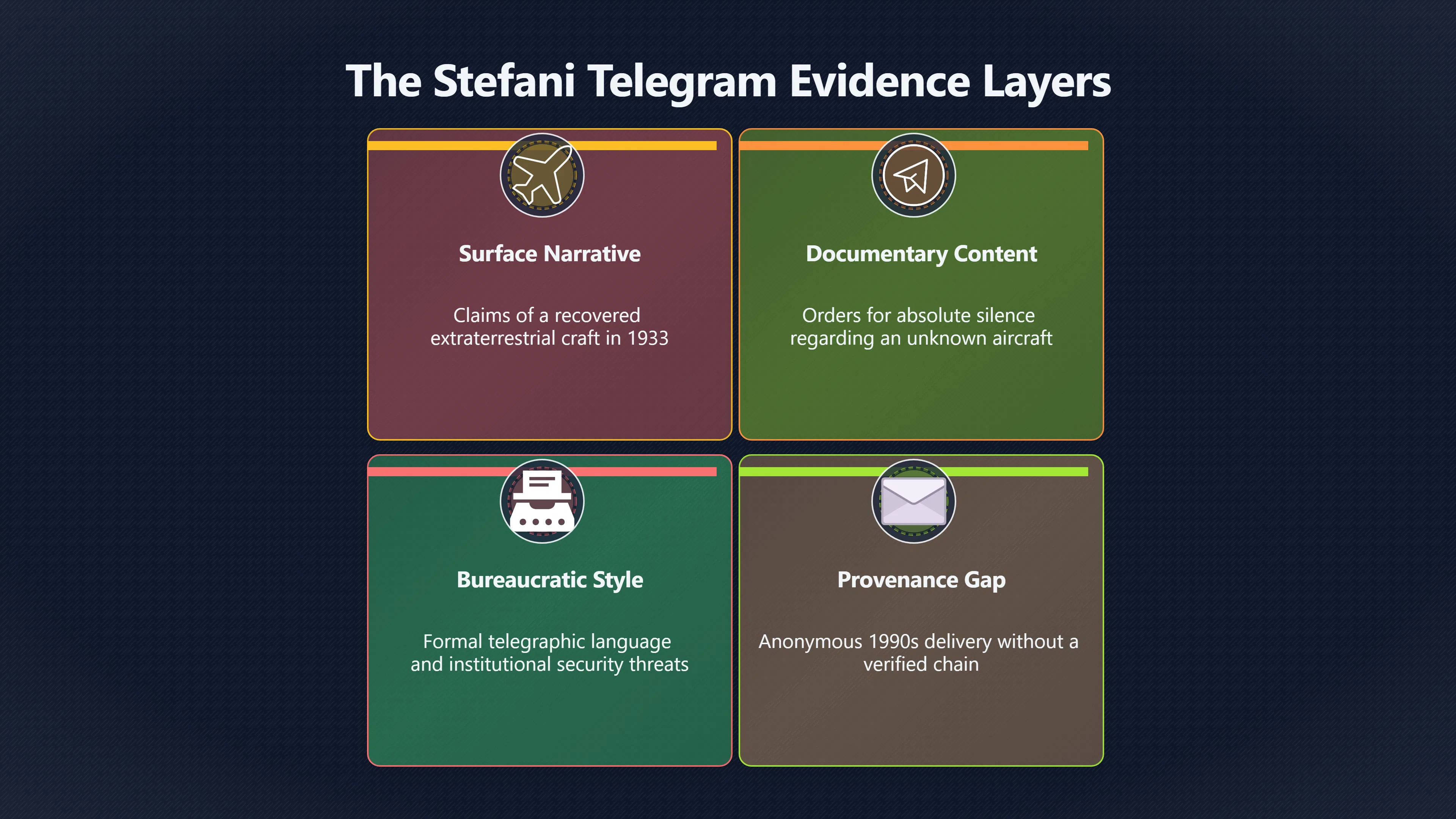 Overview image for The telegram that carries the cover up claim
