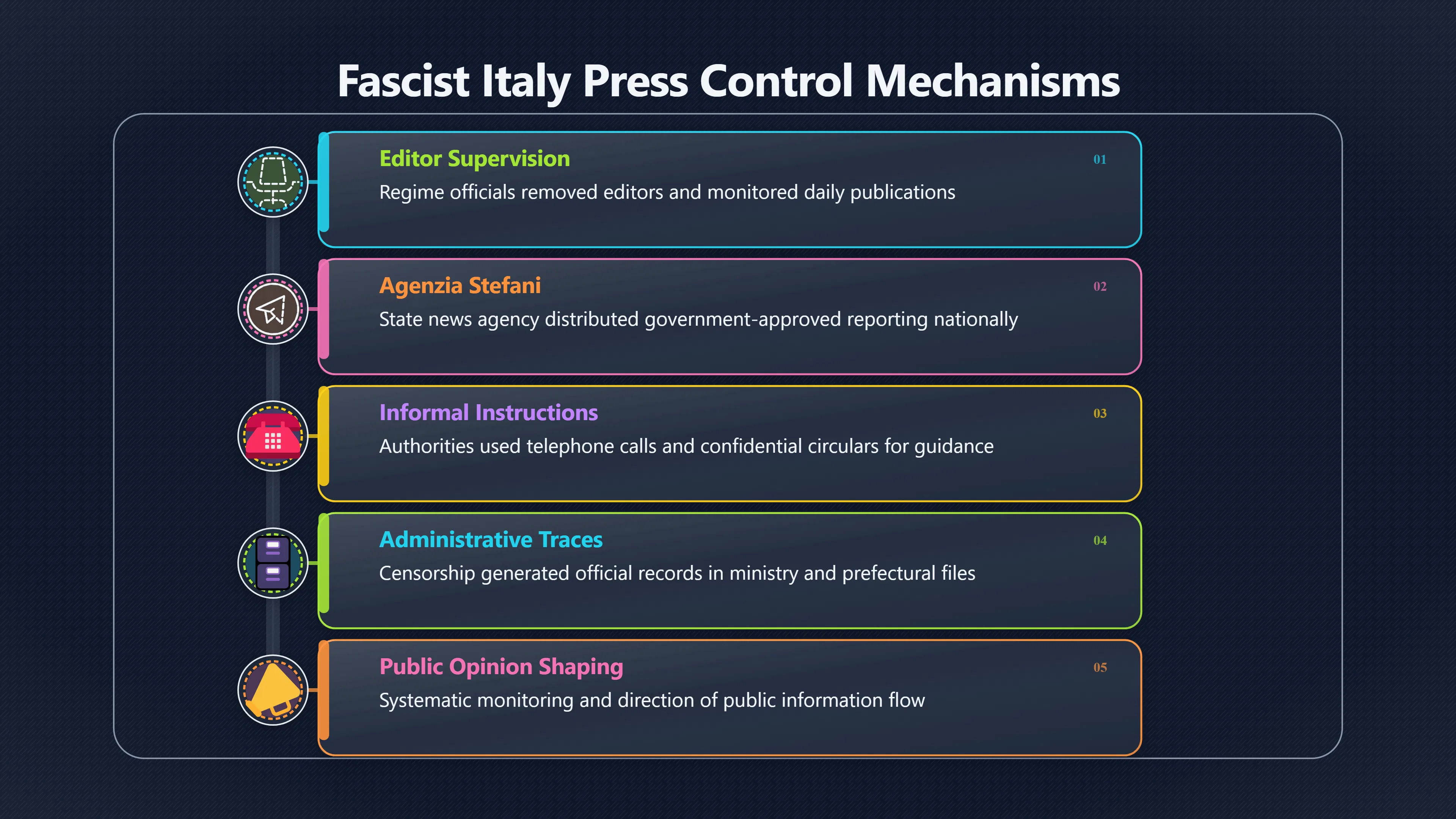Overview image for Where Would a News Blackout Appear?
