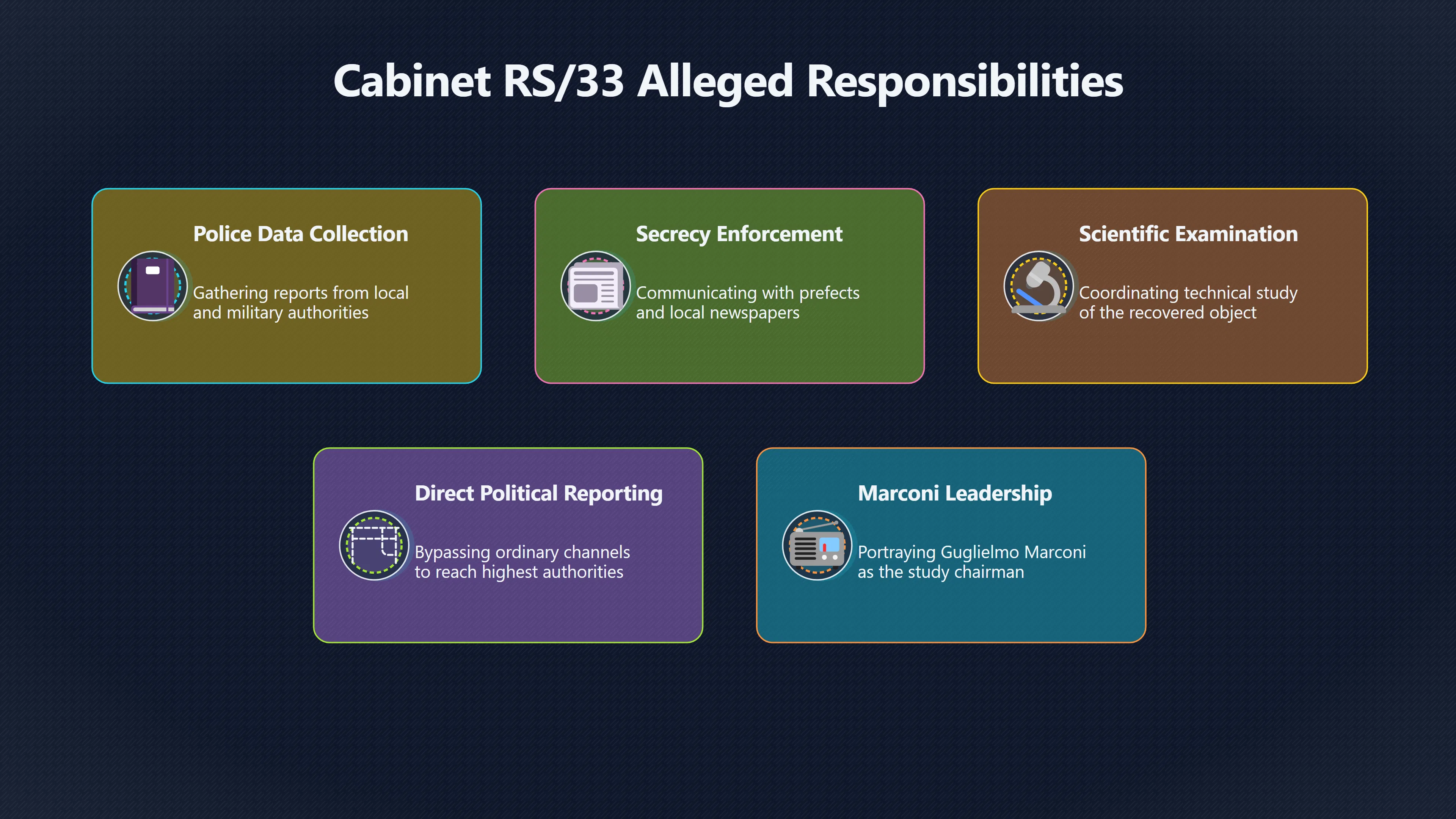 Overview image for Does Cabinet RS/33 Behave Like a Real File?
