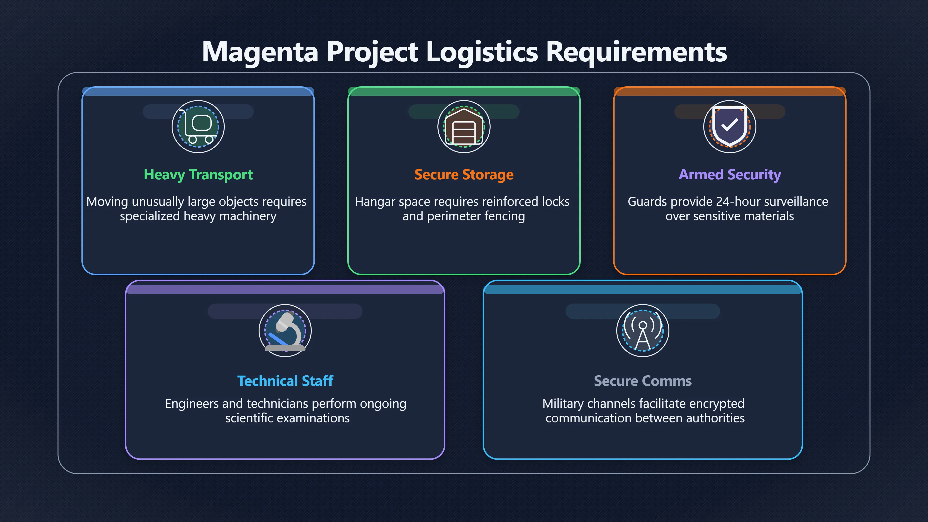 Overview image for Follow the Money in the Magenta Story