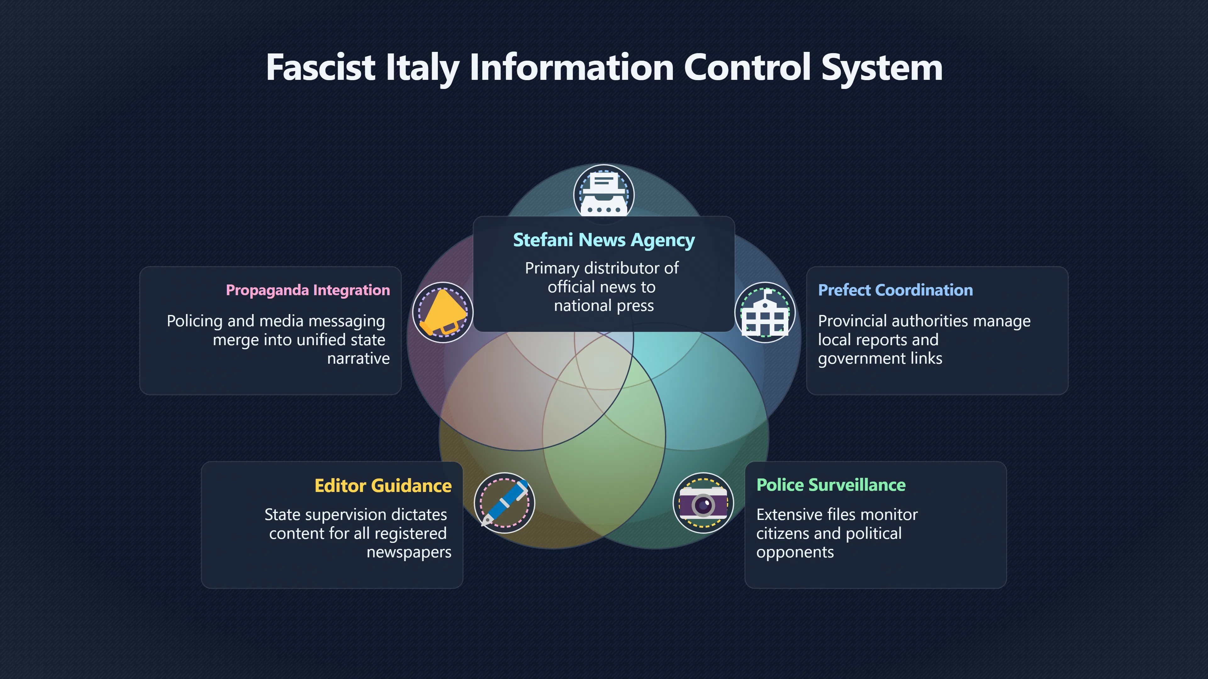Overview image for Could Fascist Italy hide Magenta?