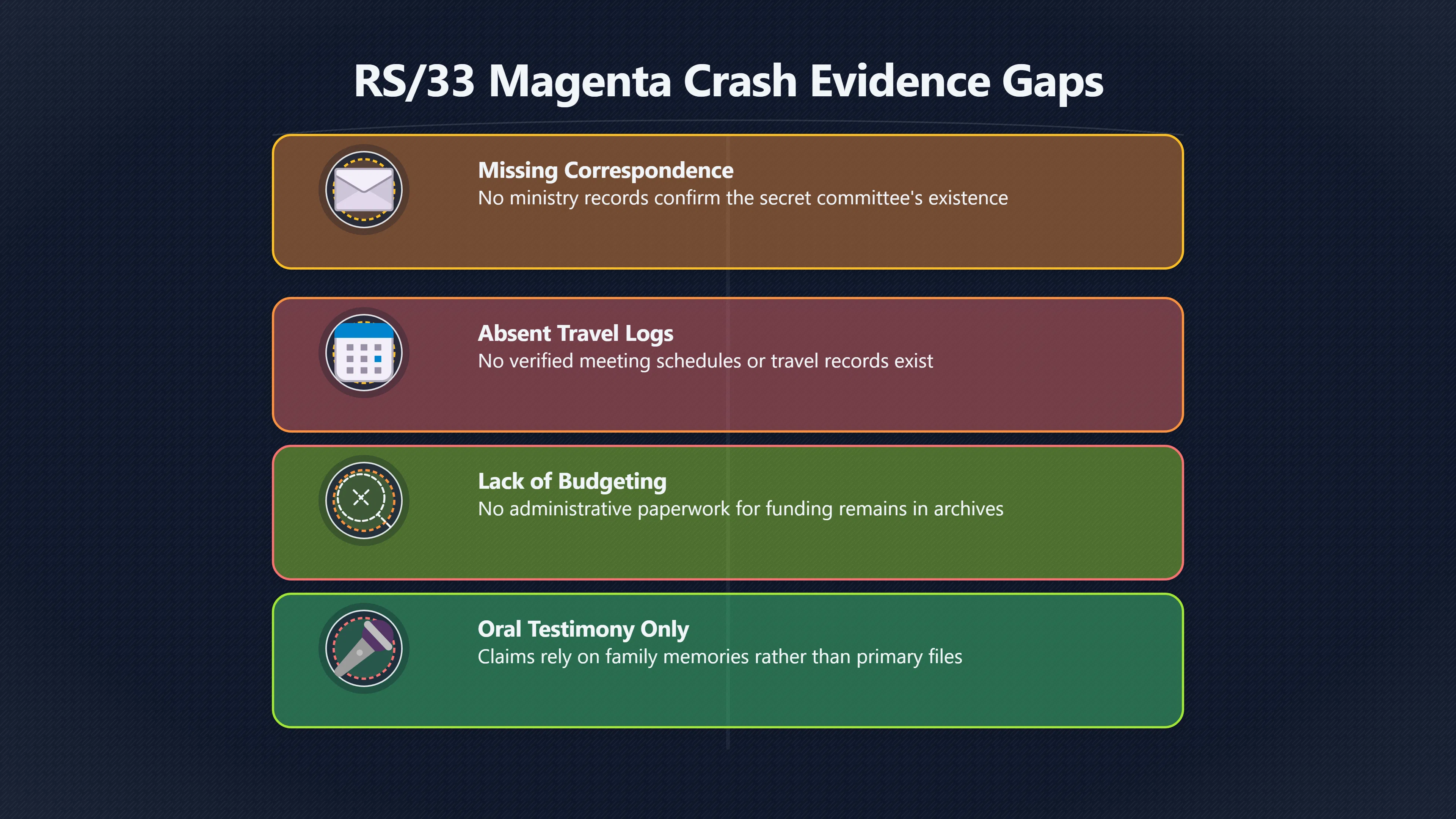 Overview image for Did Marconi really lead RS/33?