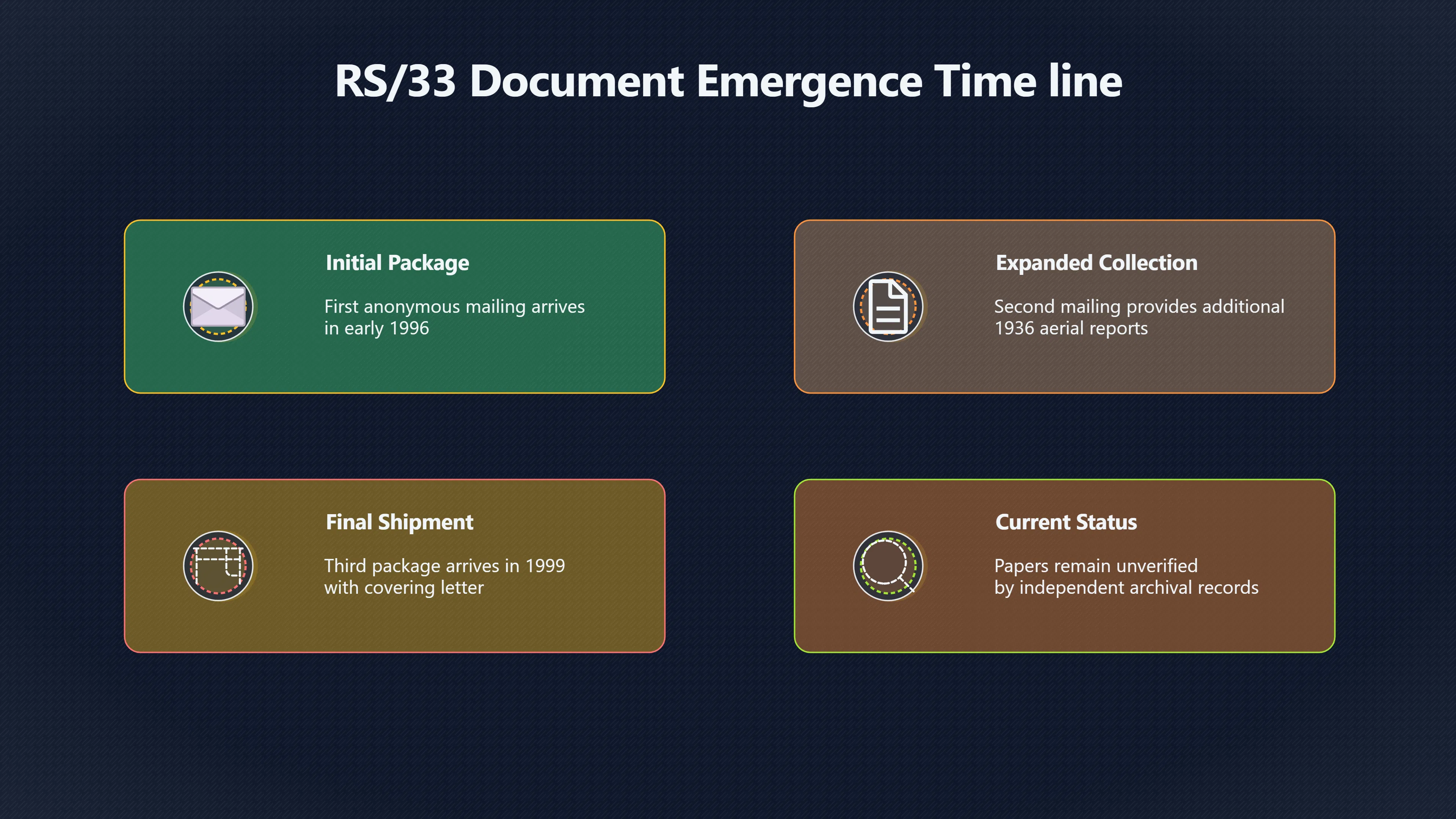 Overview image for Can anonymous papers prove RS/33?