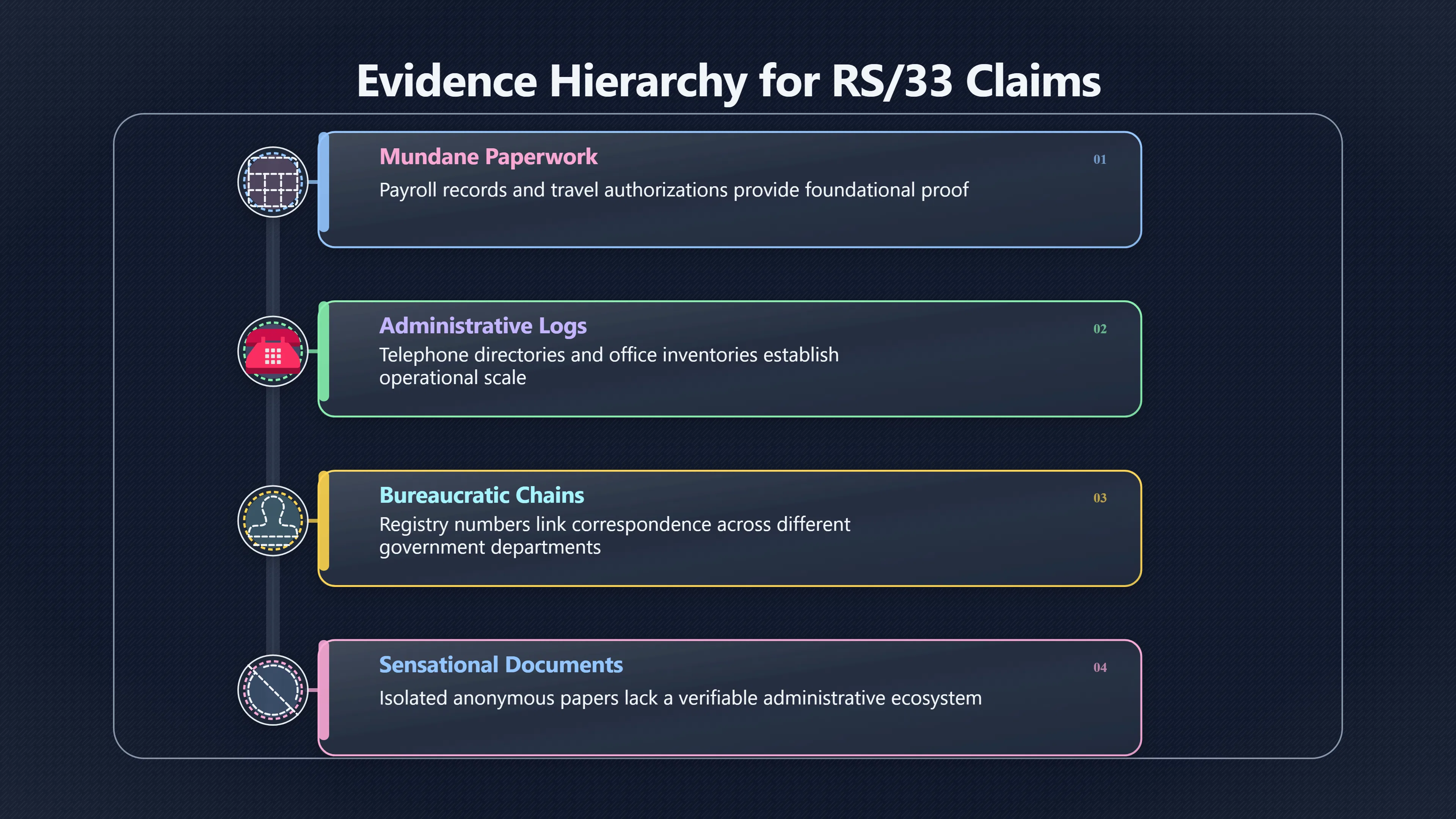 Overview image for Where should RS/33 records appear?