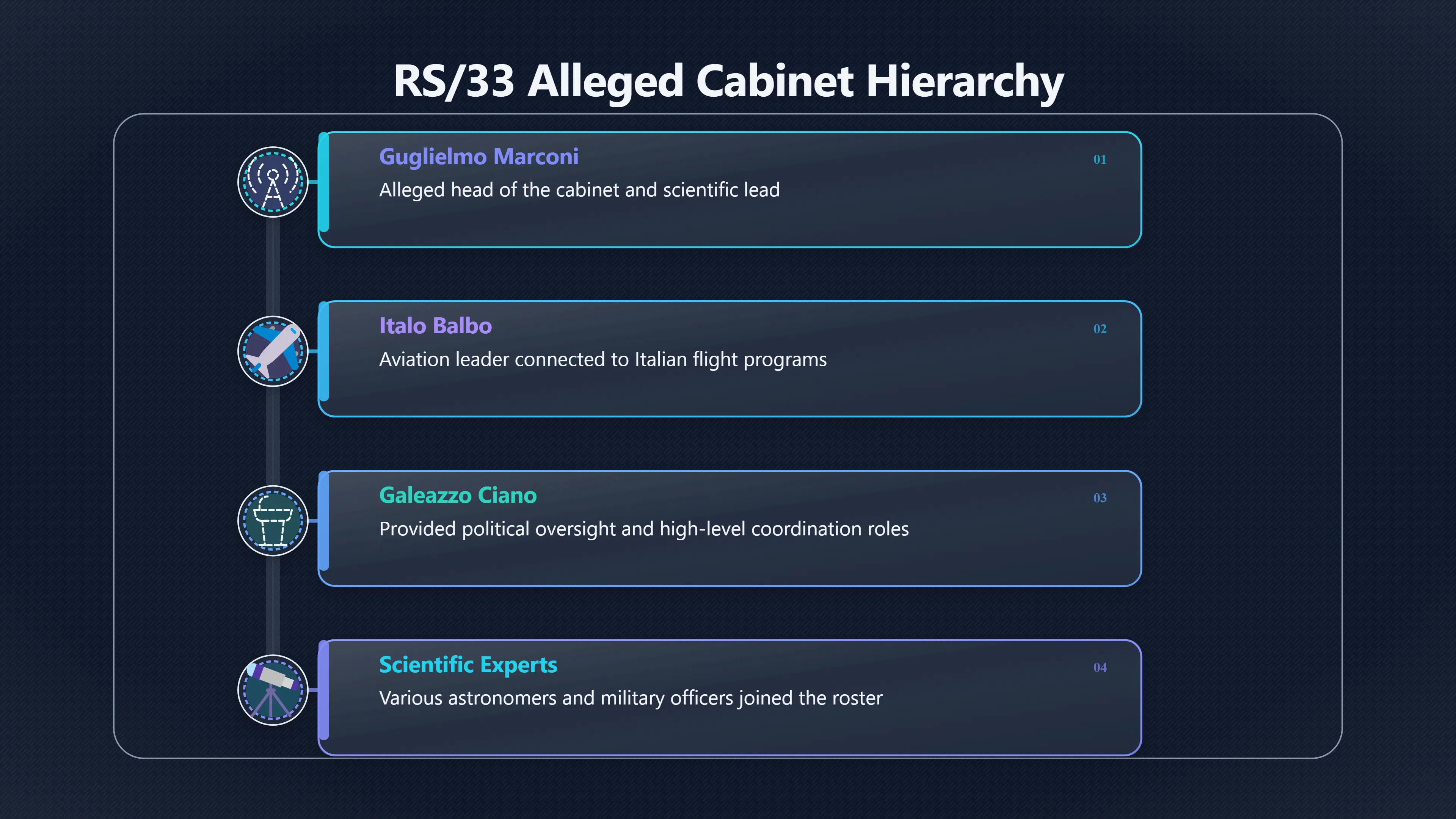 Overview image for Why the RS/33 names raise the stakes