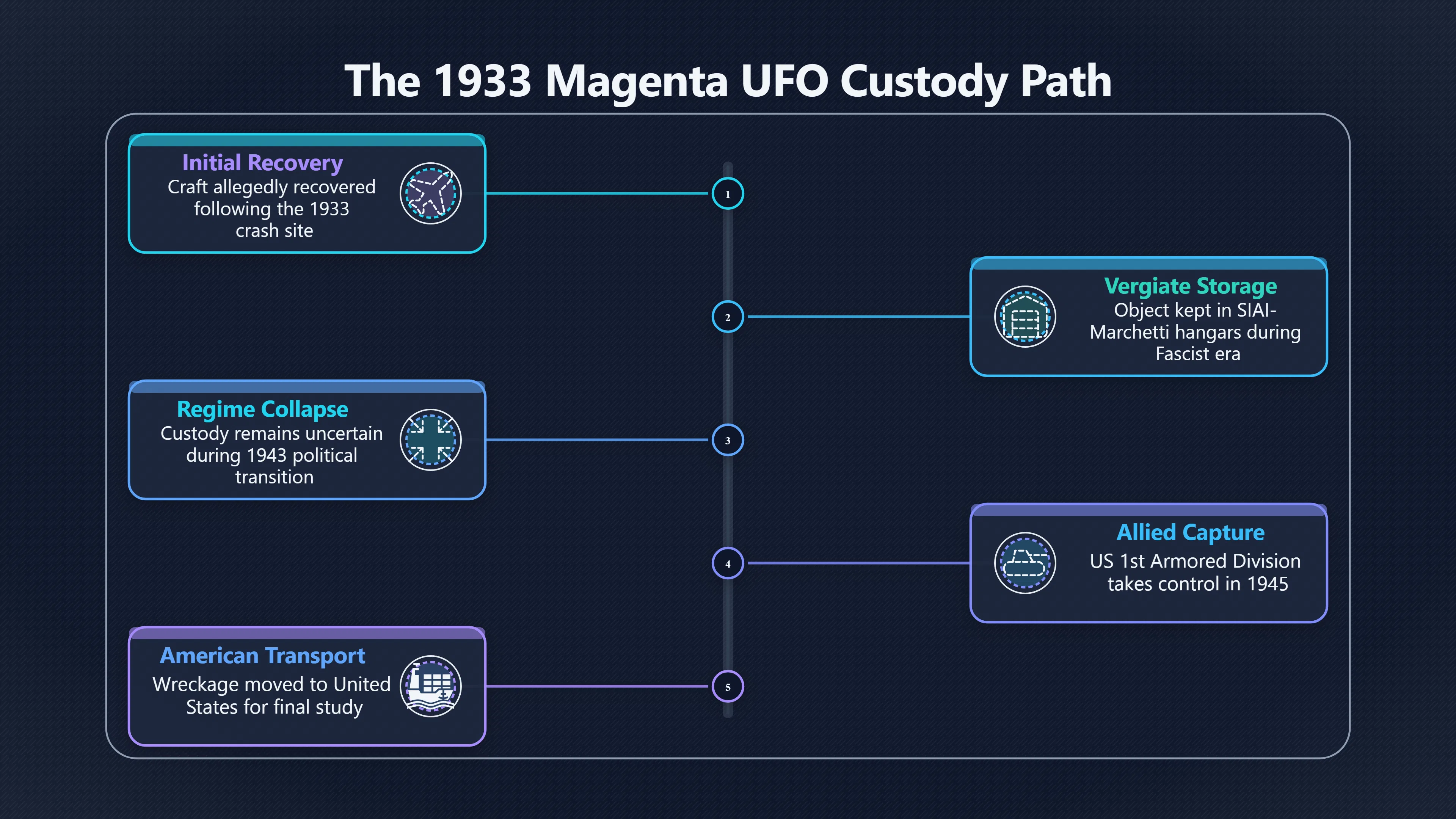 Overview image for The Wartime Handovers the Story Must Survive