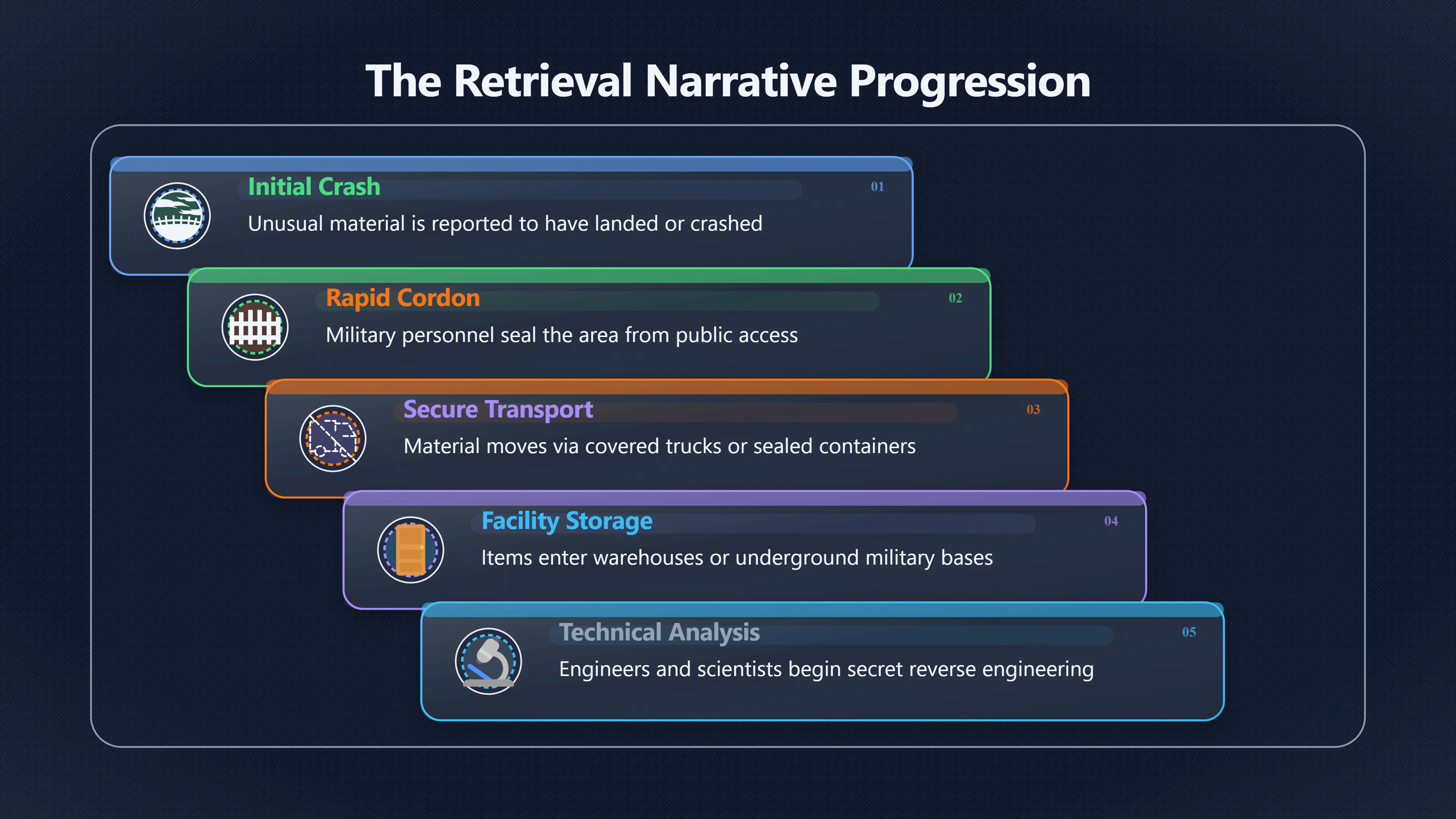 Overview image for Why Custody Is the Heart of Retrieval Lore