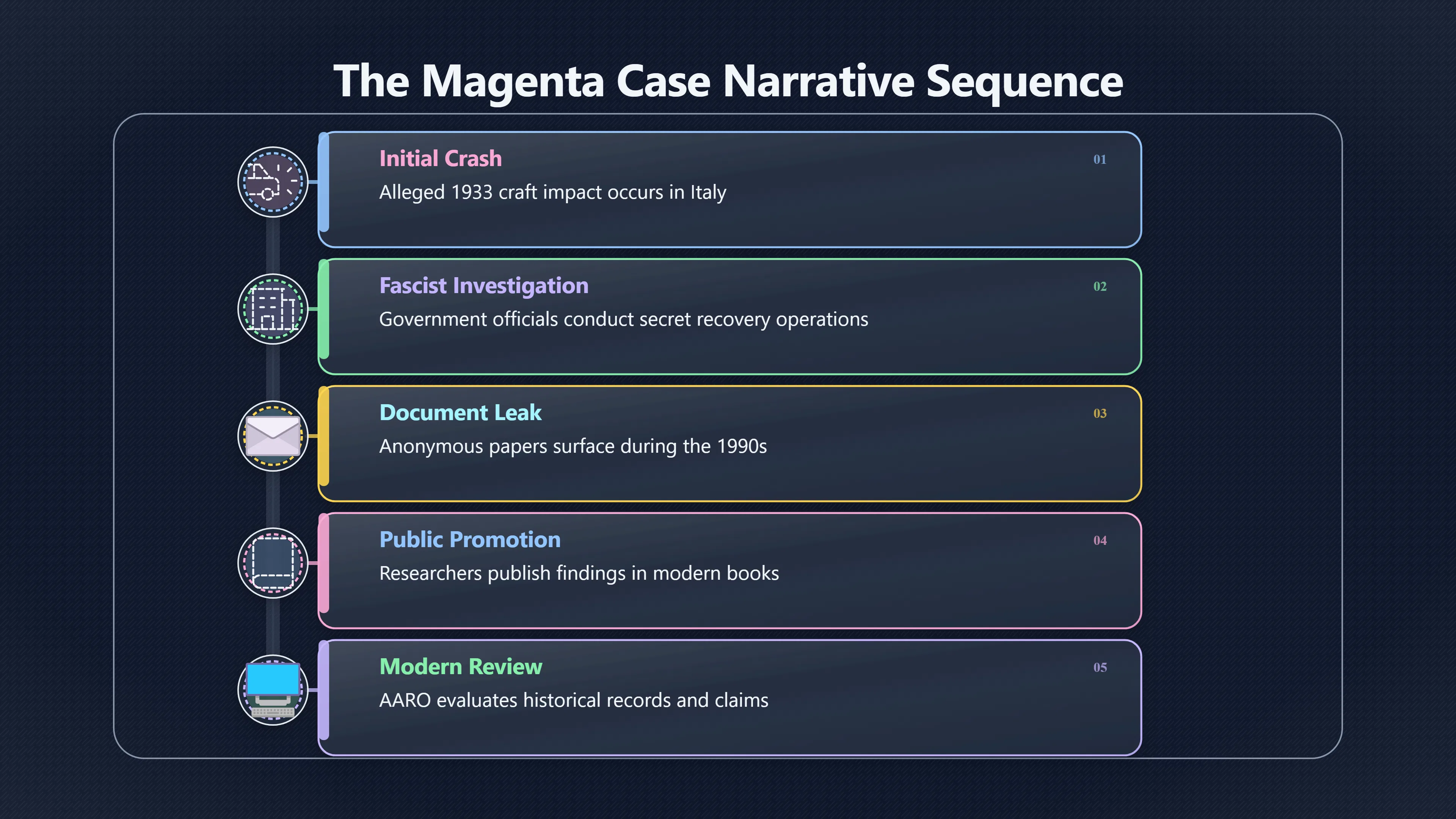Overview image for Why Late Leaks Keep Retrieval Stories Alive