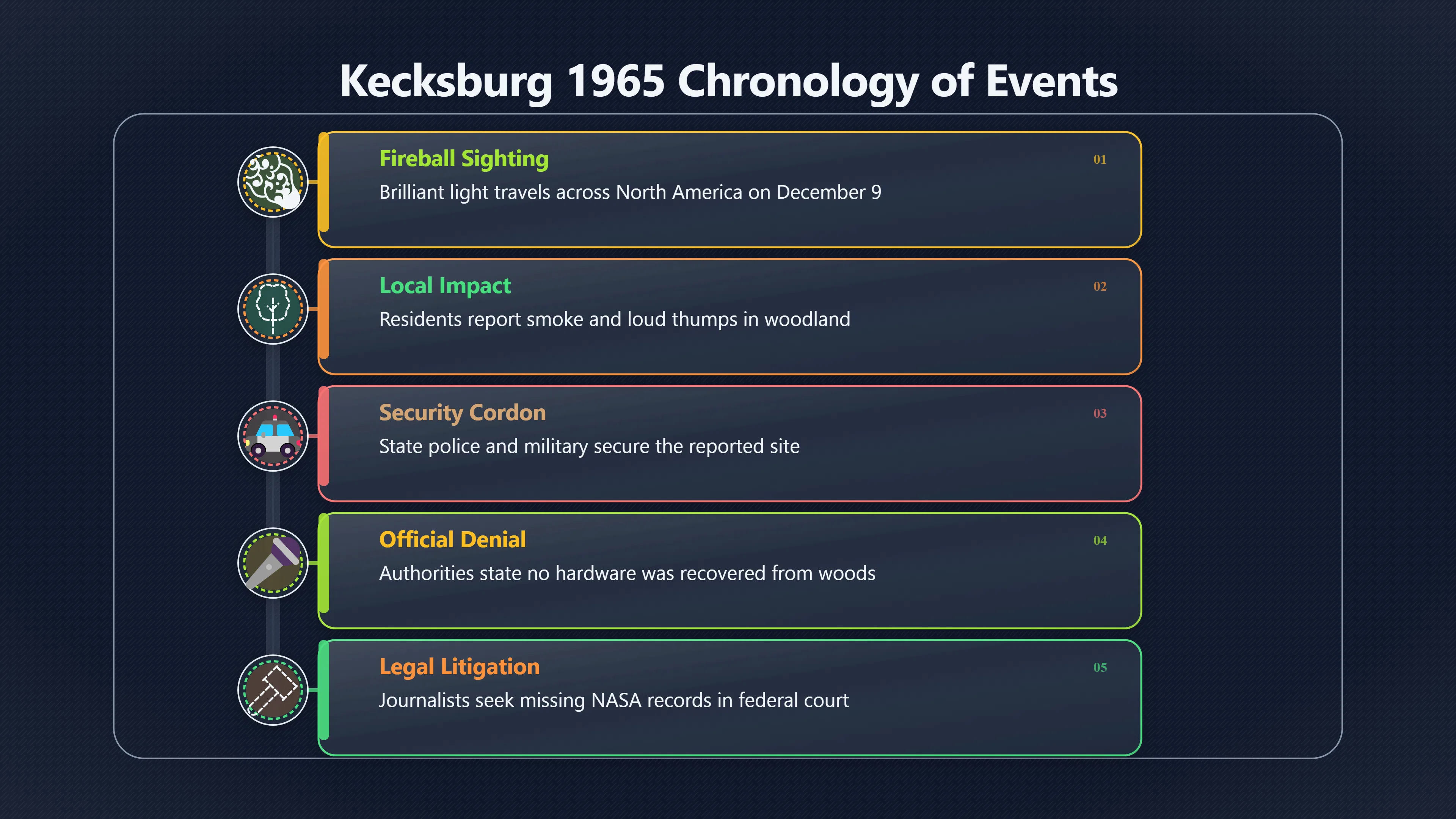 Overview image for Did Kecksburg Follow the Retrieval Script?