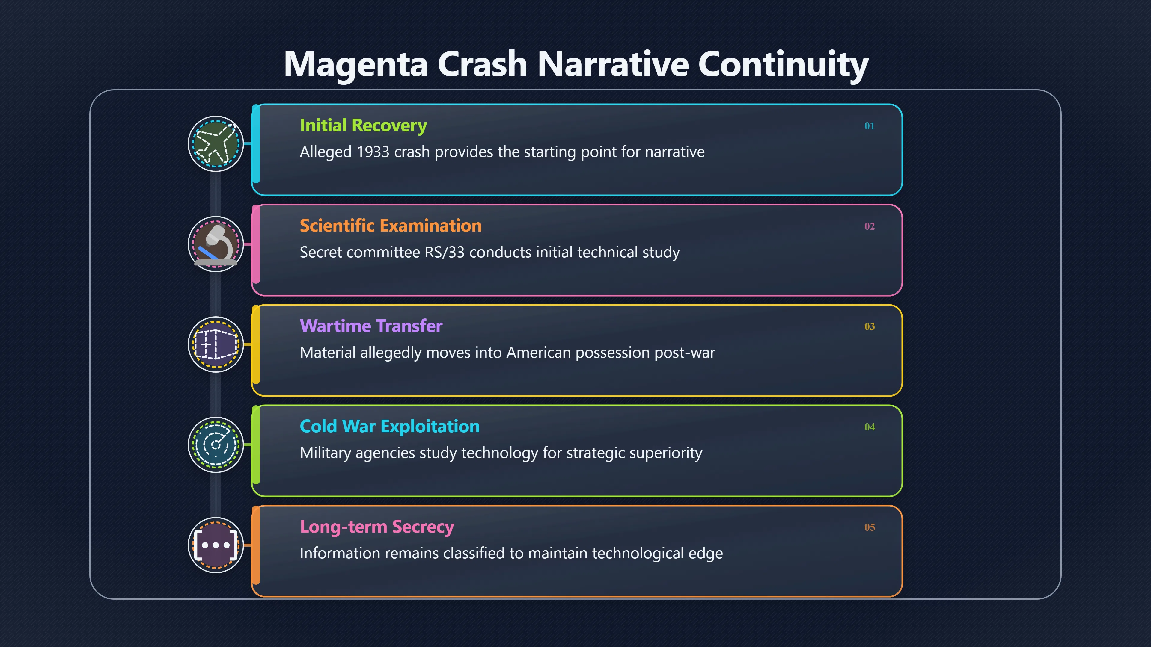 Overview image for Why Reverse Engineering Powers Retrieval Claims
