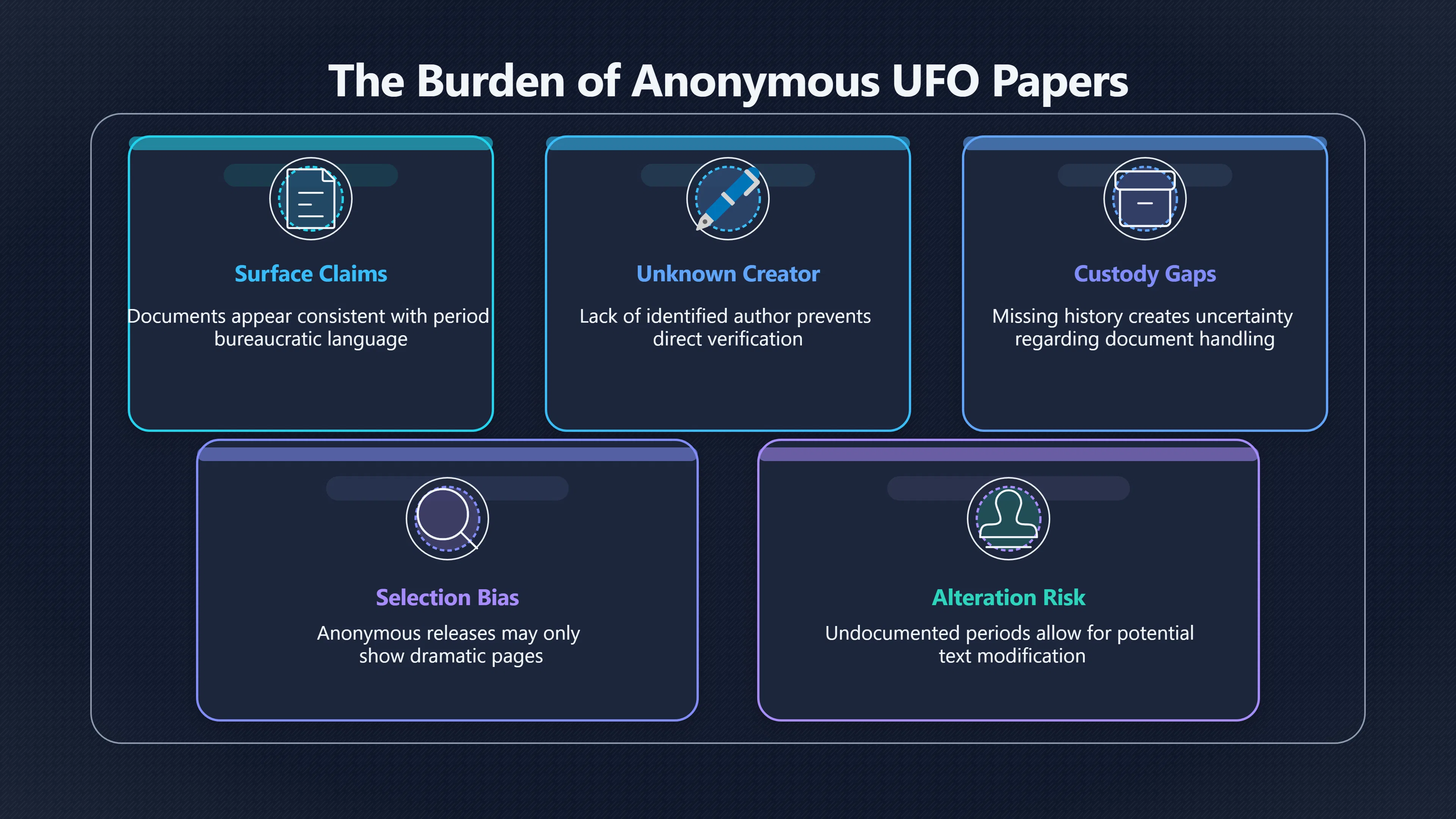 Overview image for Why anonymous UFO papers are harder to trust