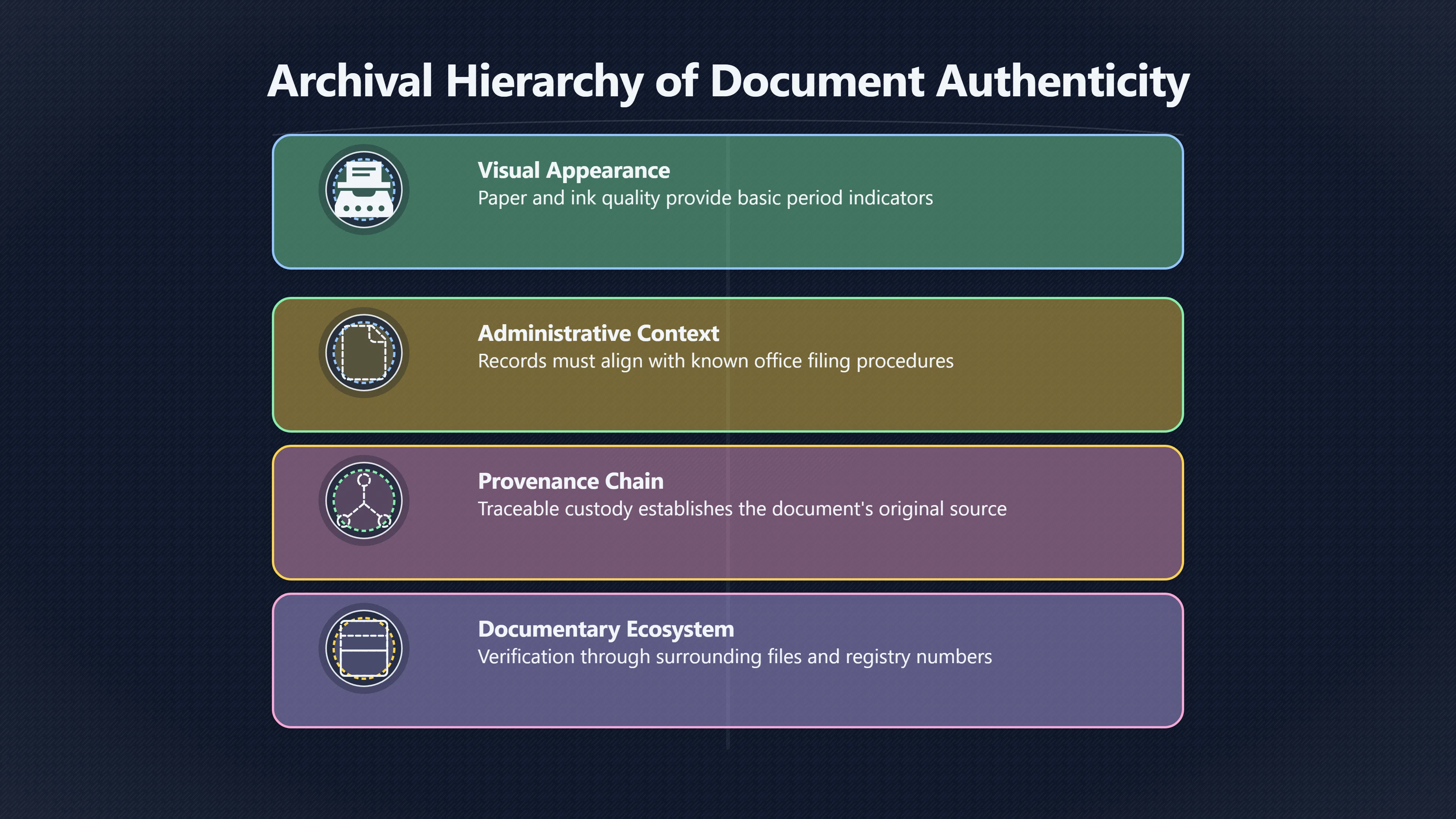 Overview image for Does the document belong where it was found?