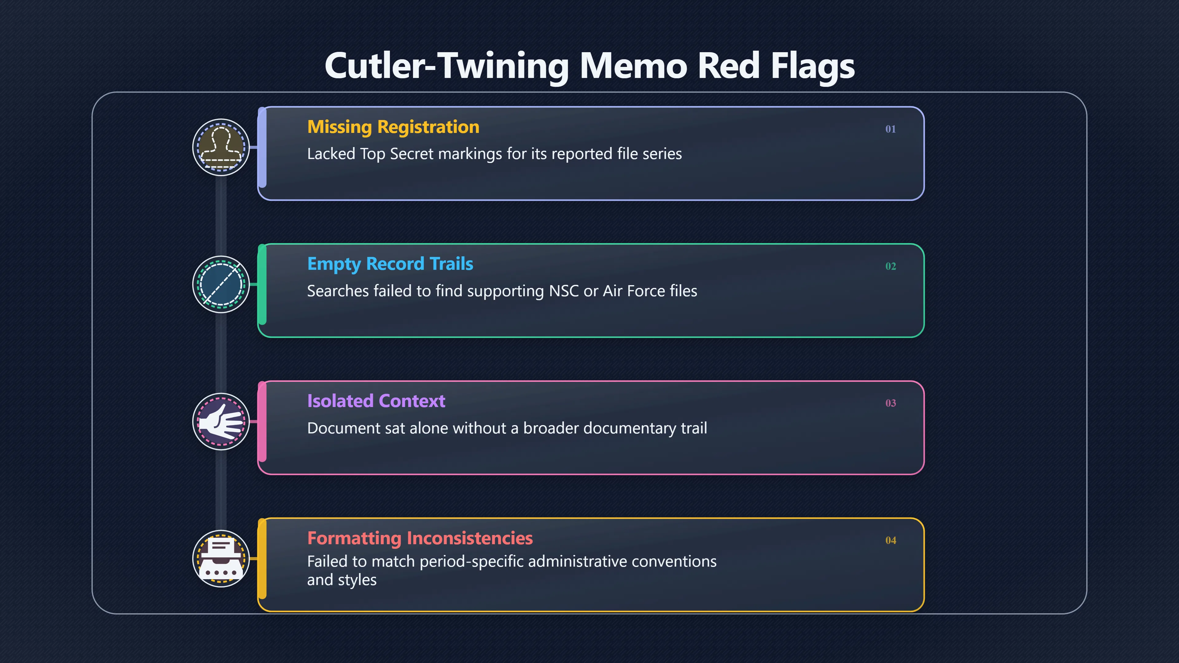 Overview image for How fake UFO memos get tested