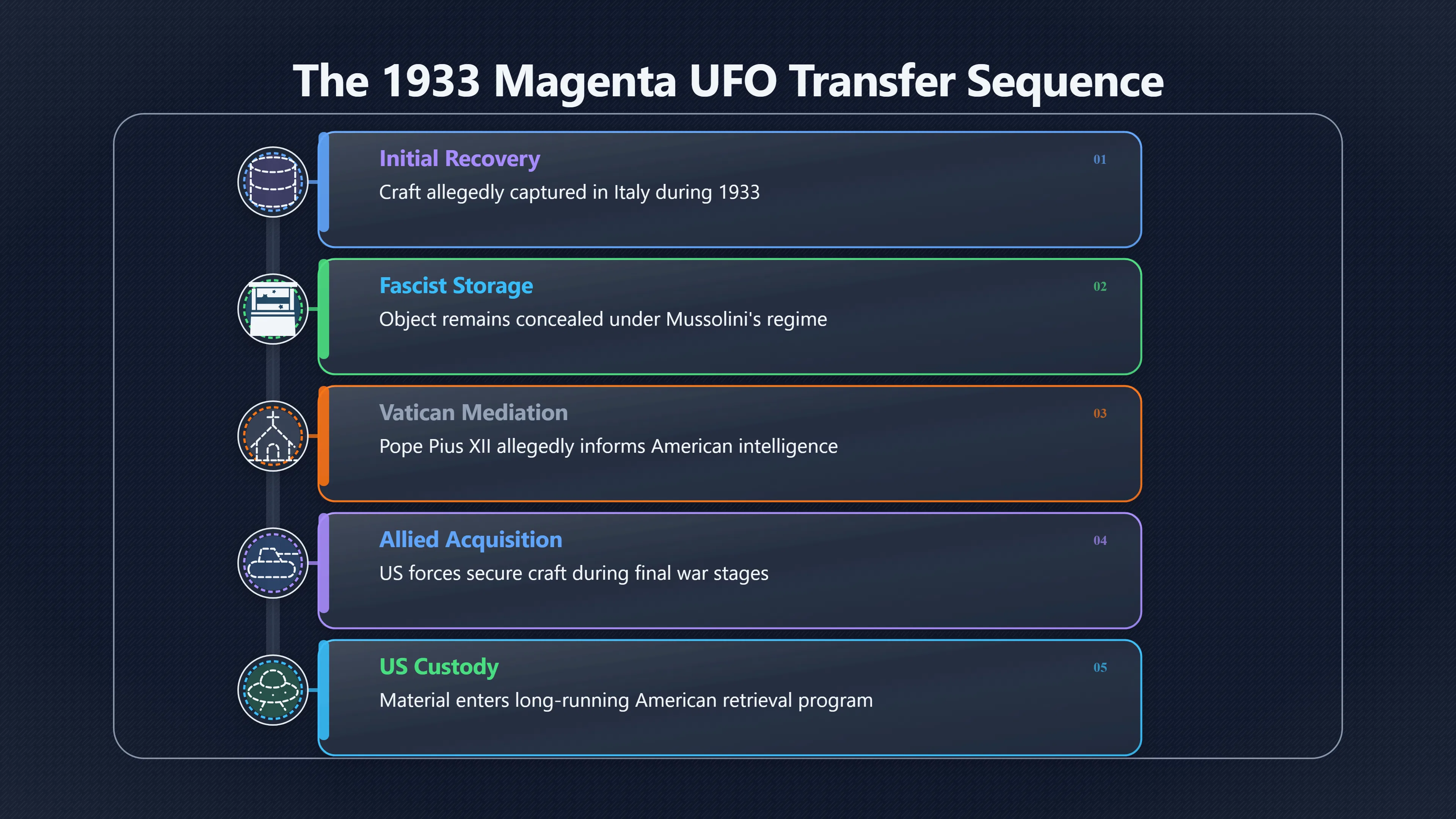 Overview image for Why the Allied transfer raises stakes