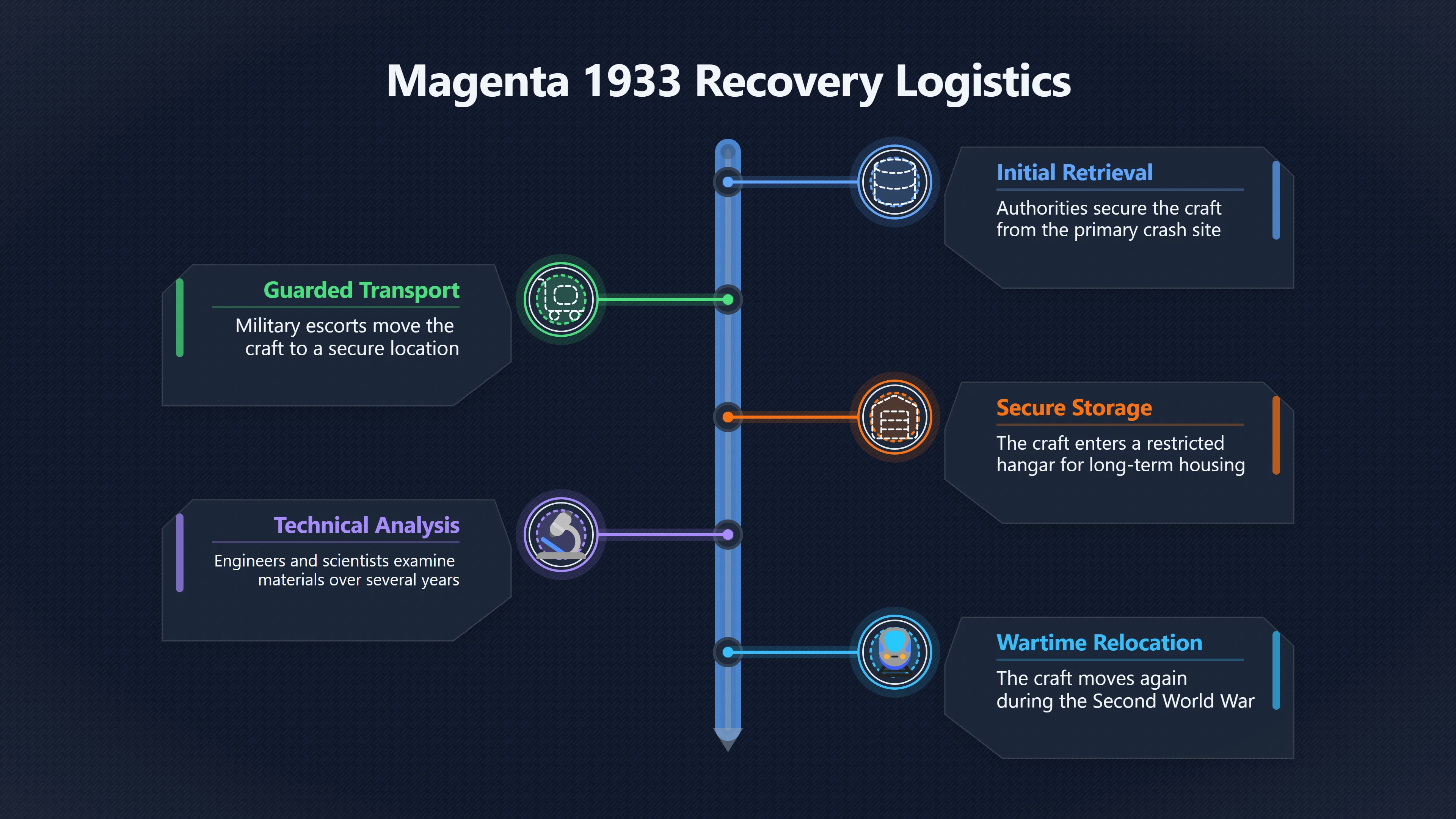 Overview image for The paper trail Magenta would need