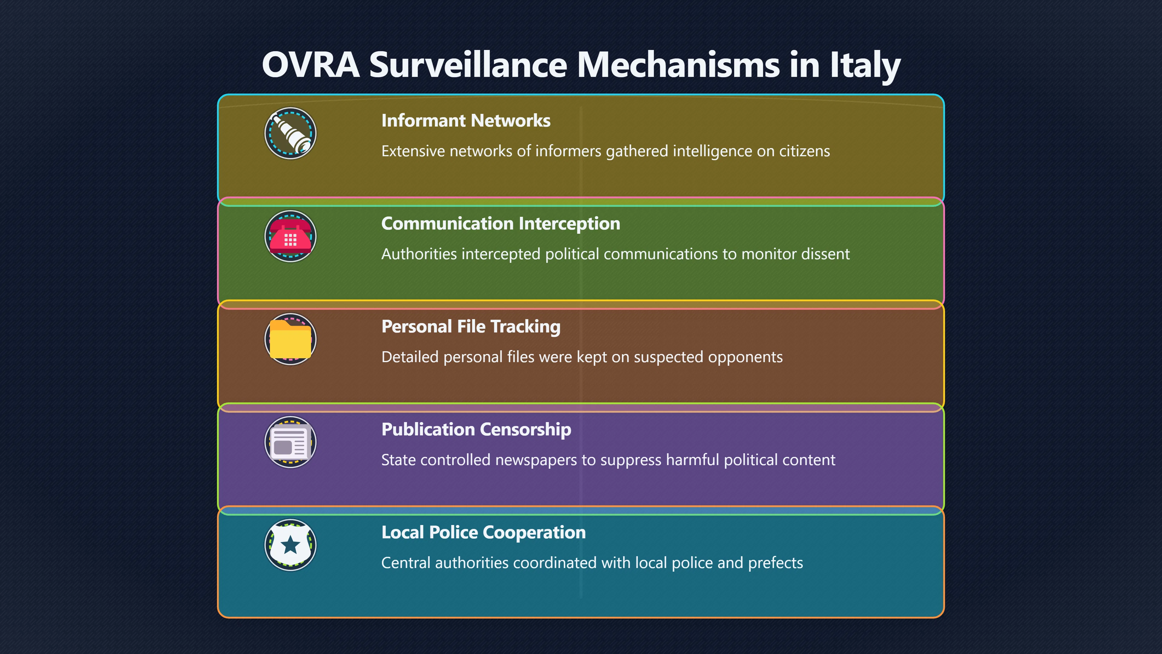 Overview image for Could the OVRA really hide Magenta?