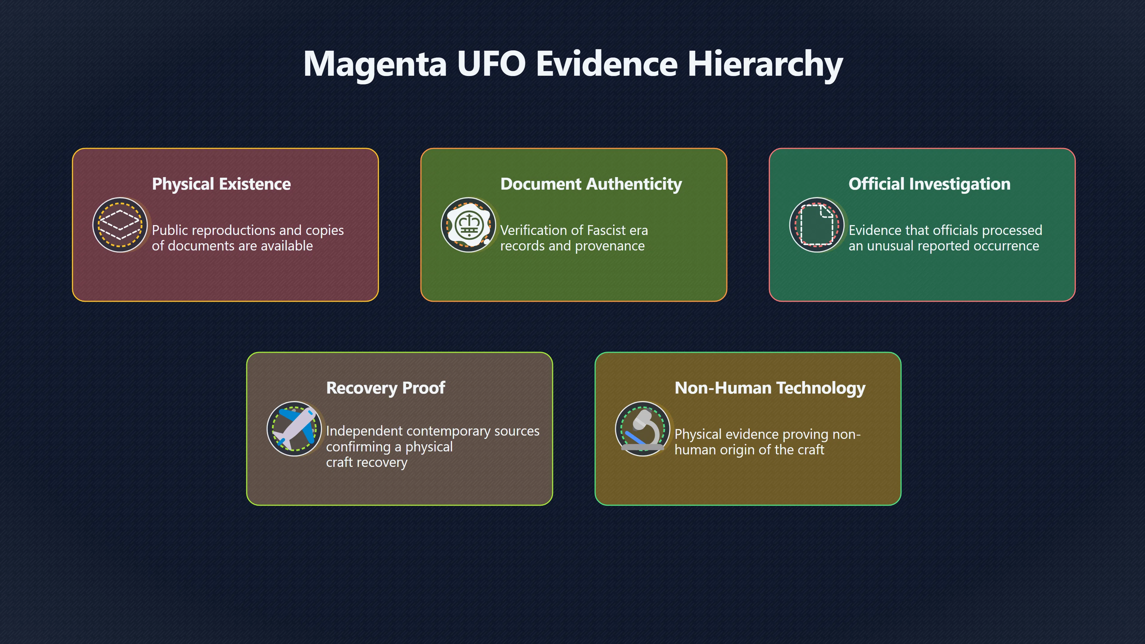 Overview image for What the files can and cannot prove
