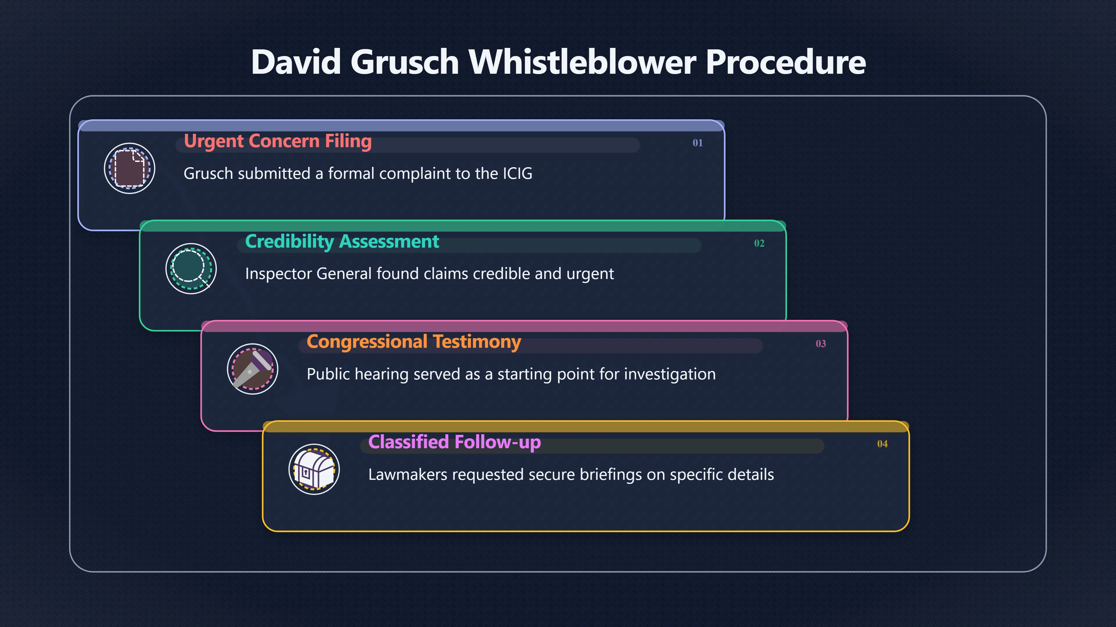 Overview image for How a UFO Claim Became an Oversight Fight
