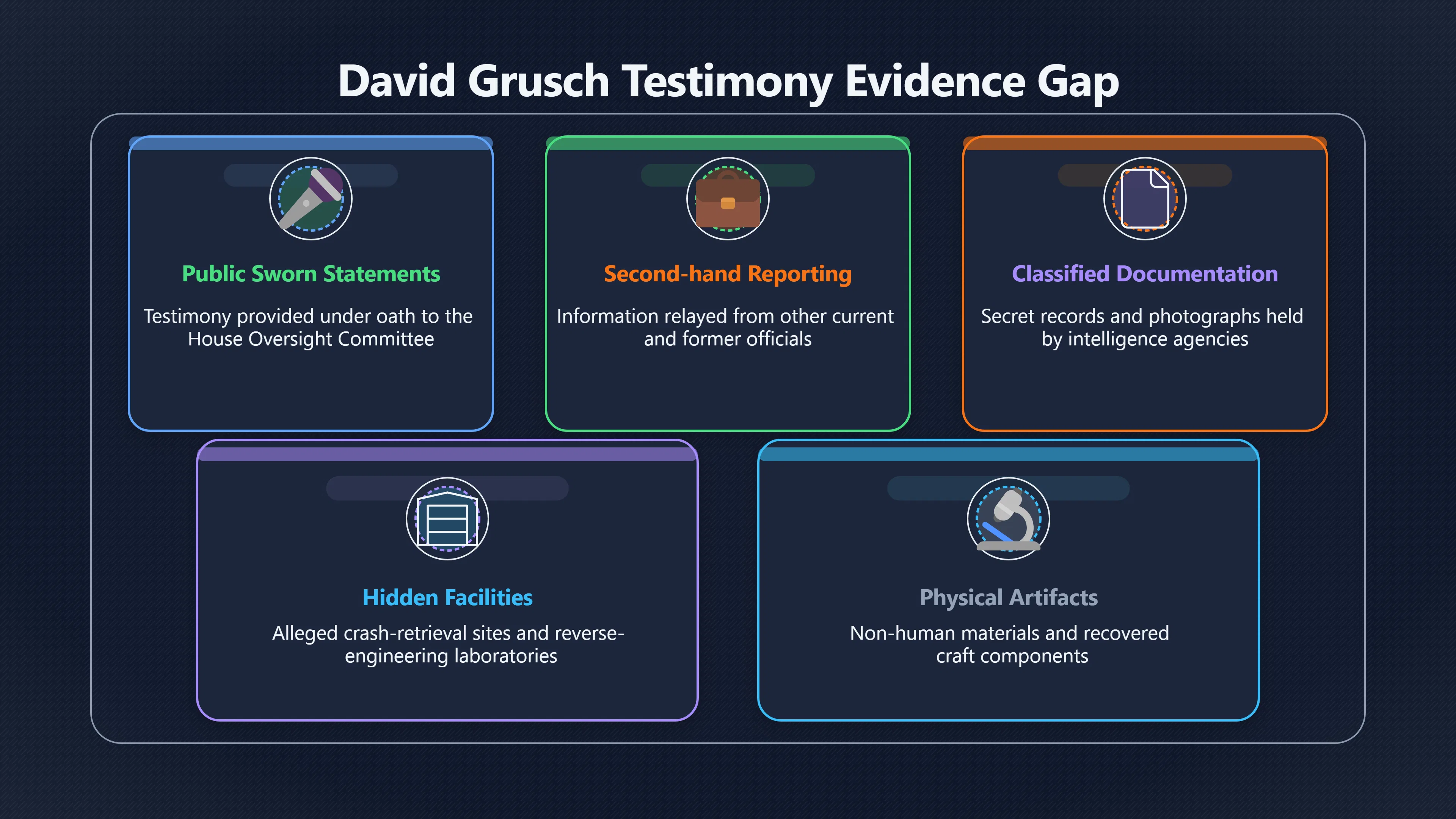 Overview image for What Did Grusch Actually Prove in Public?