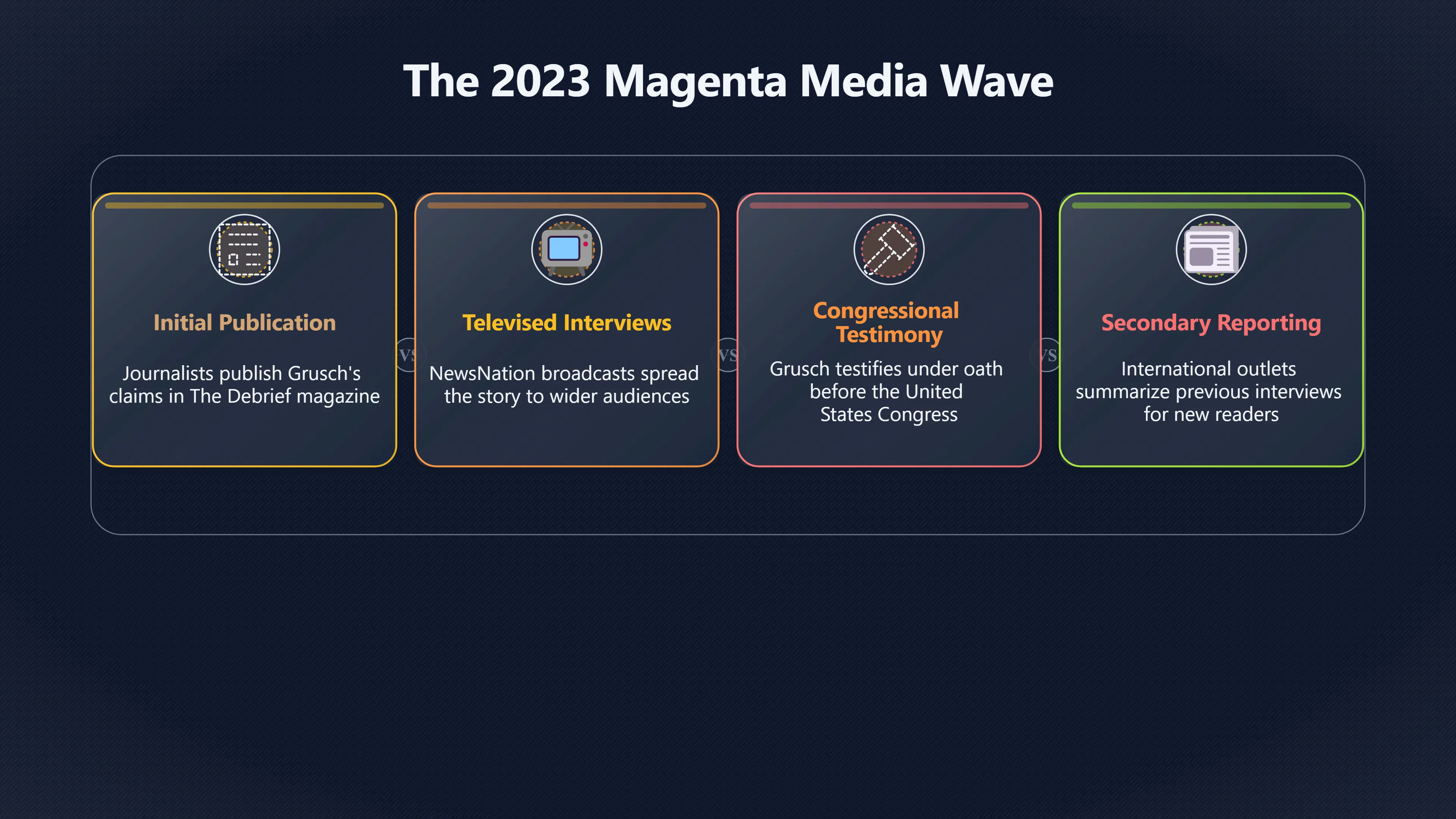 Overview image for How Media Coverage Reintroduced Magenta