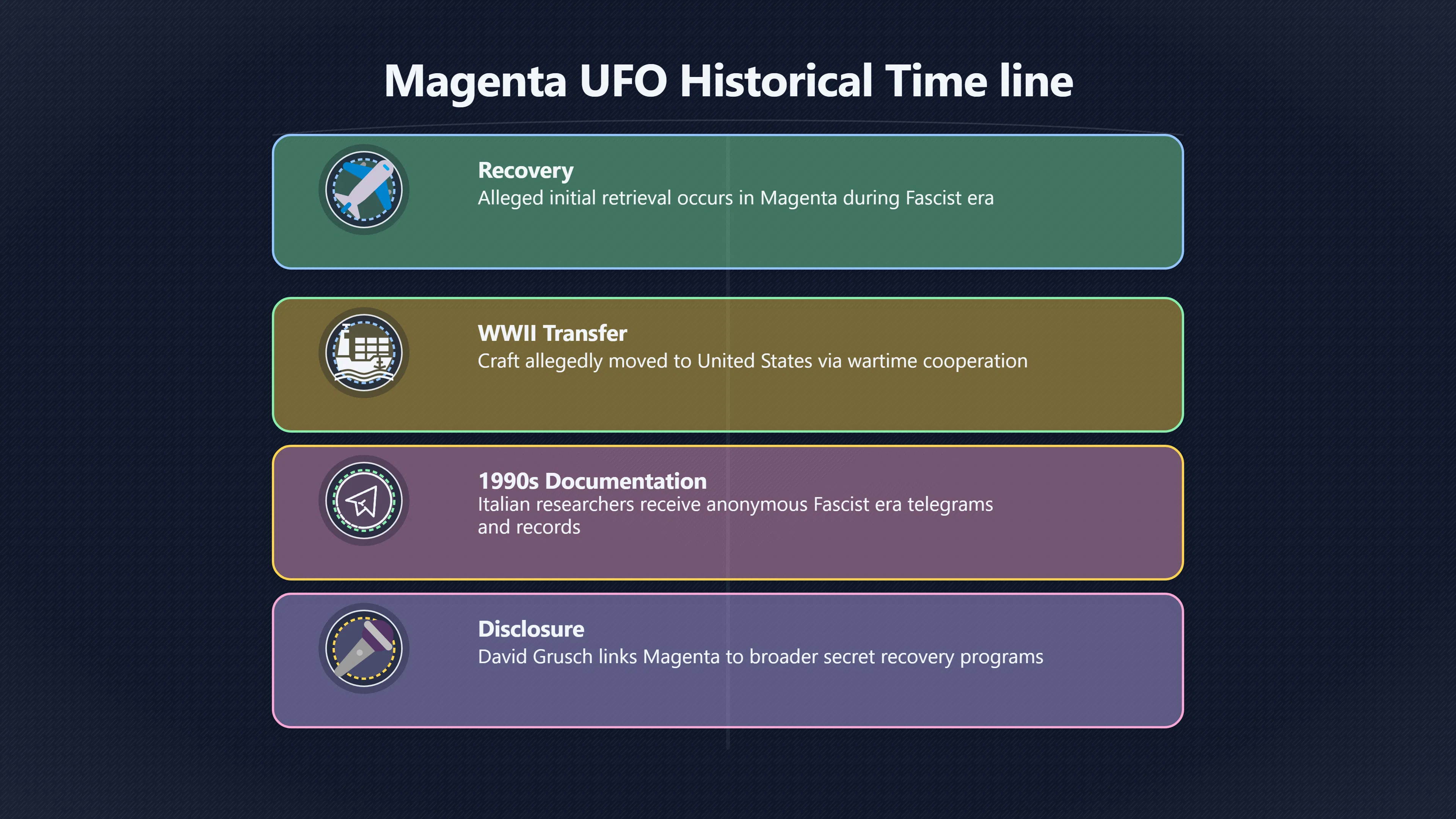 Overview image for Why Magenta Became the Perfect Test Case