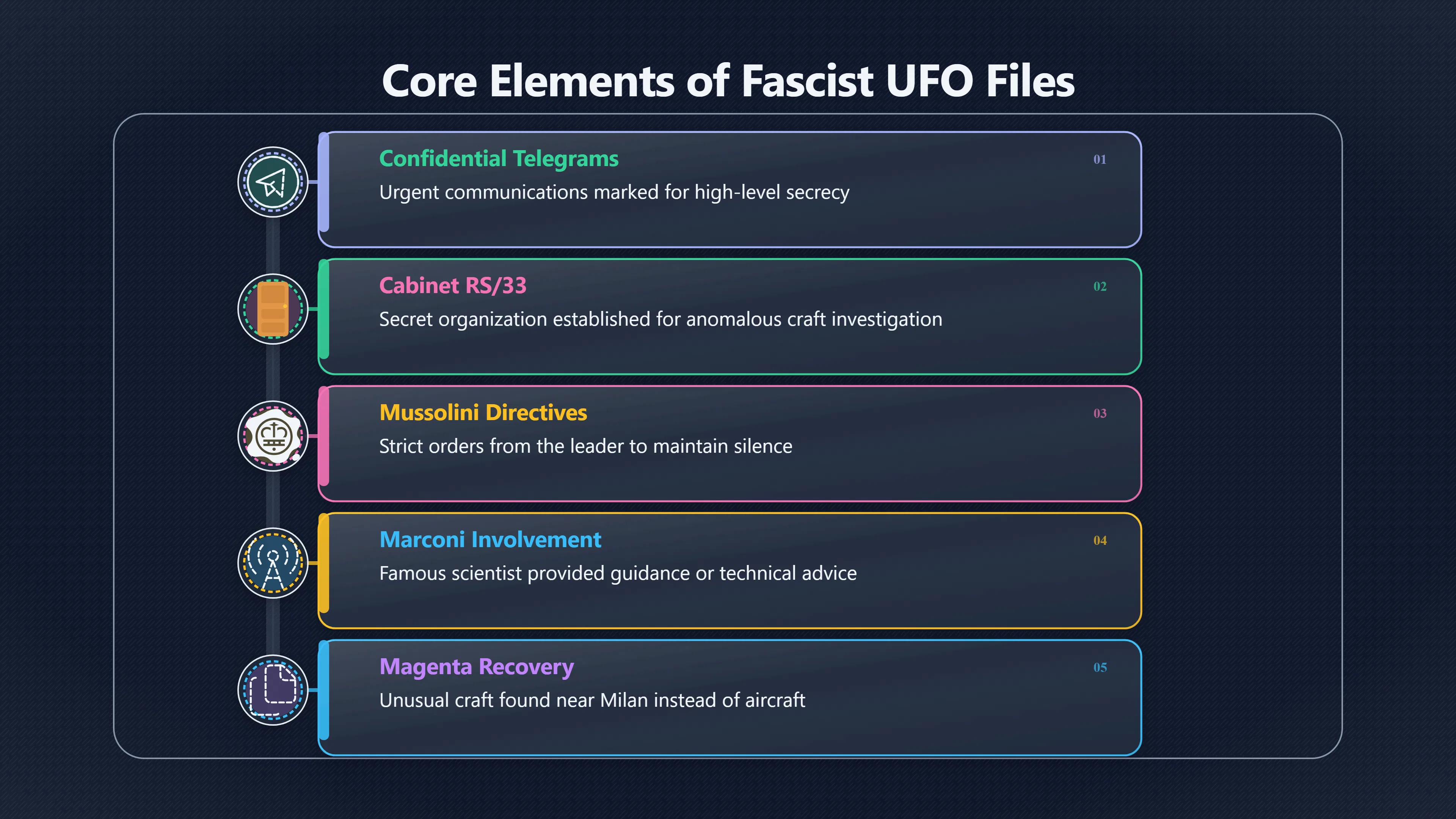 Overview image for The Files Behind the Magenta Revival