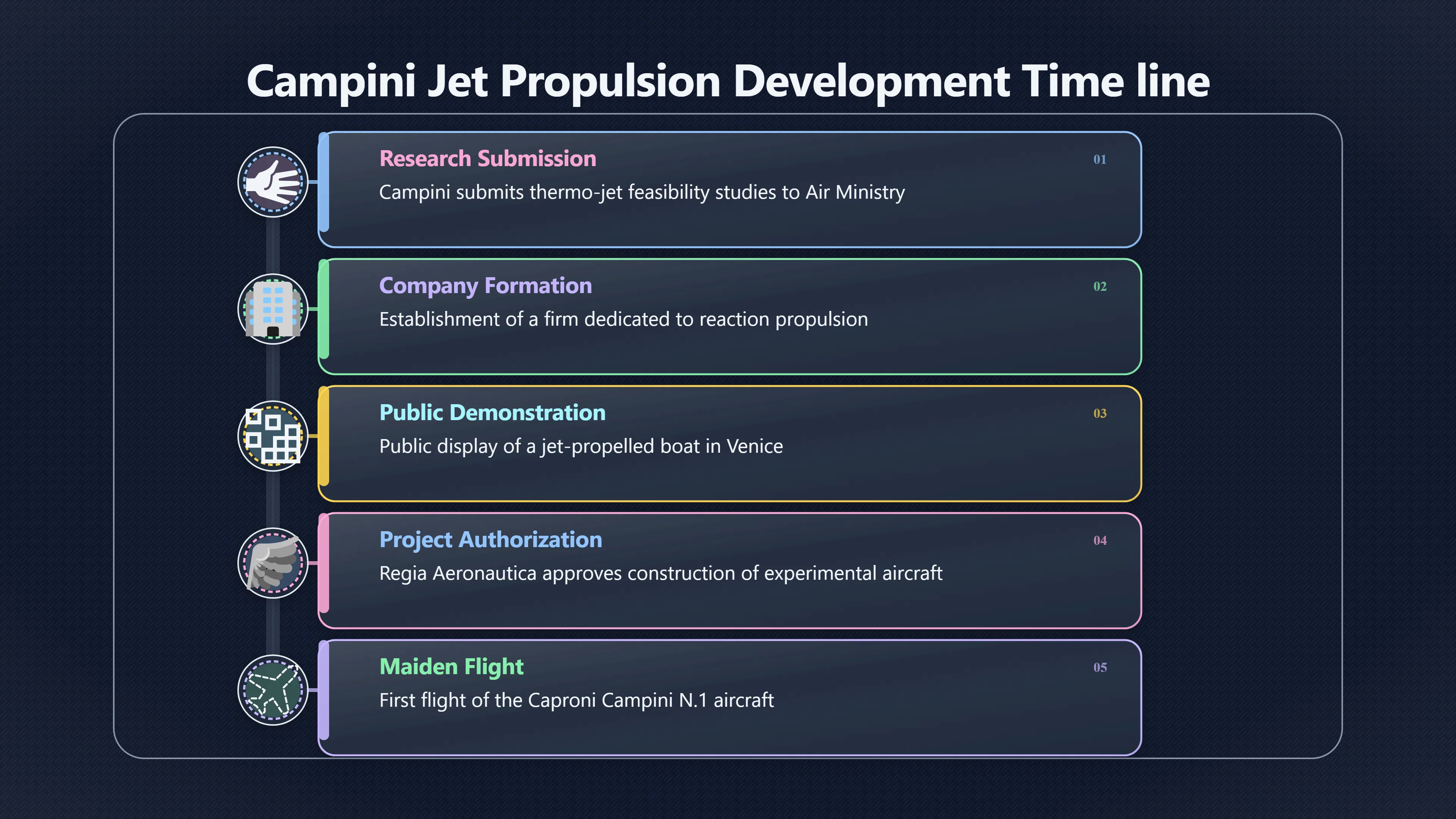 Overview image for The timeline problem for alien jet claims