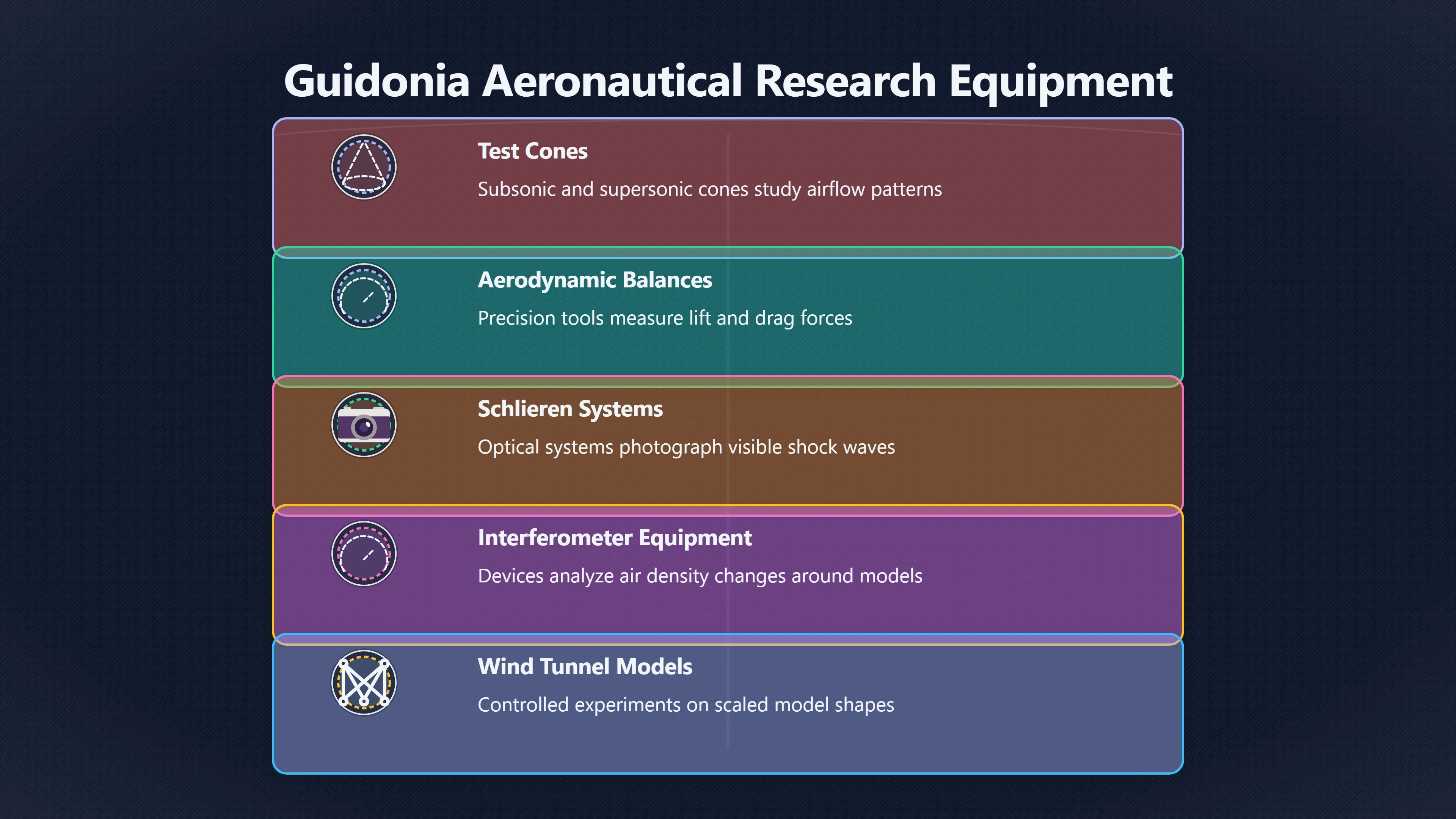 Overview image for What Guidonia proves, and what it does not