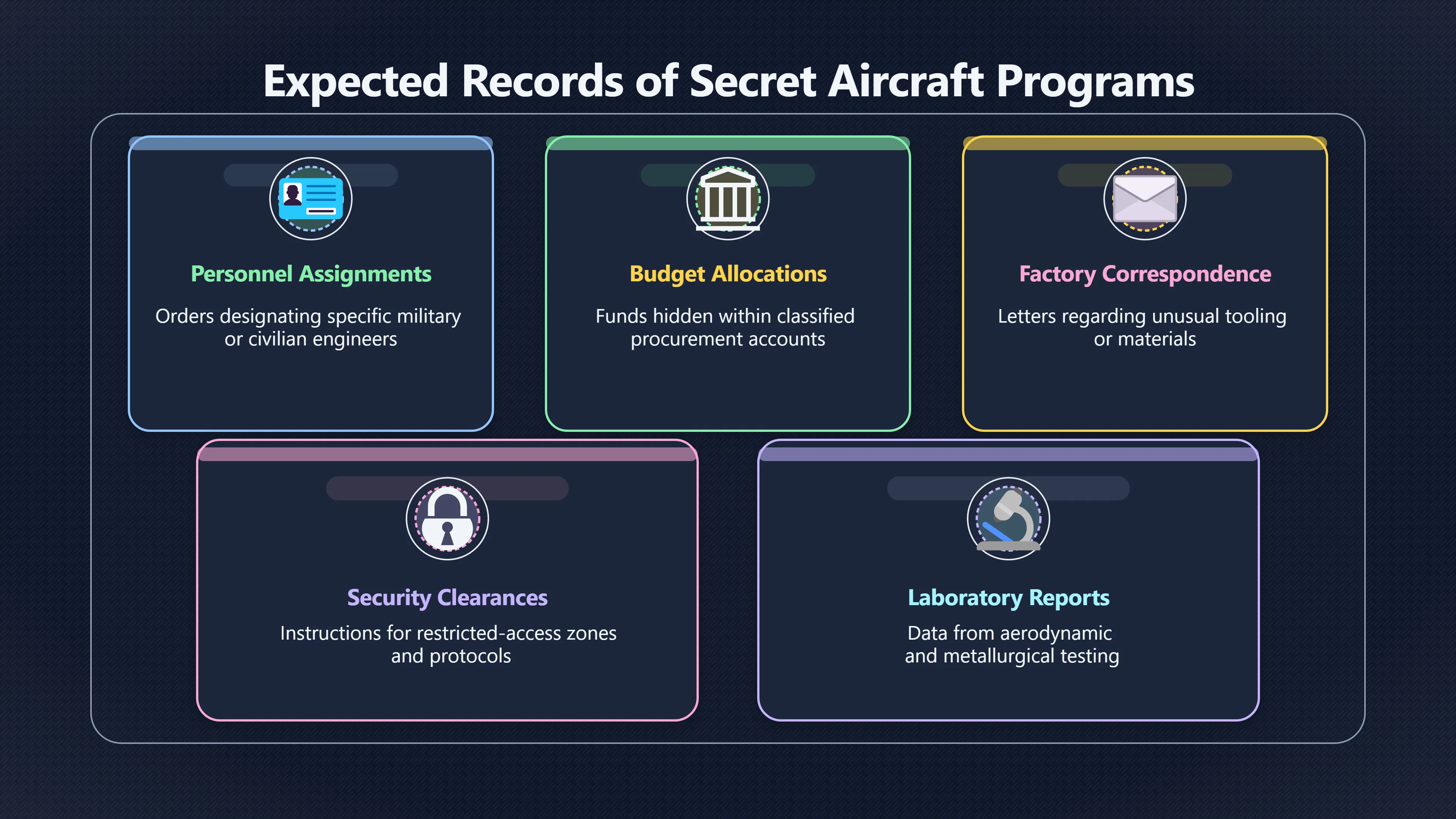 Overview image for What evidence would a real programme leave?