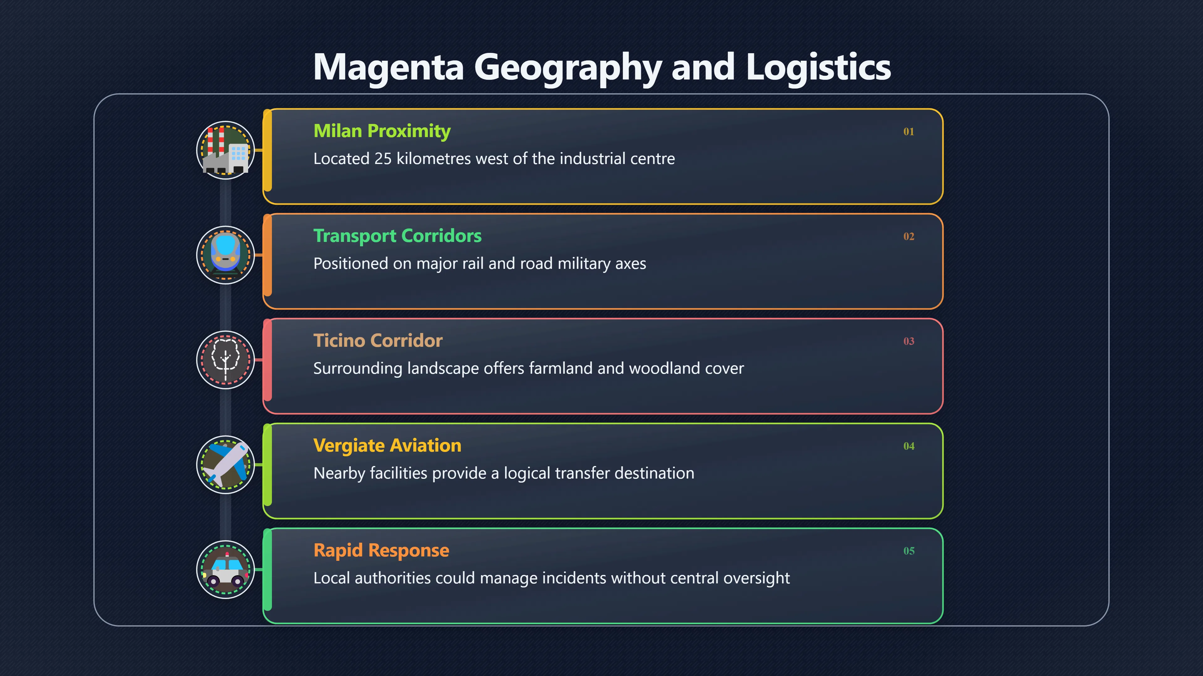 Overview image for Was Magenta Close Enough to Control?