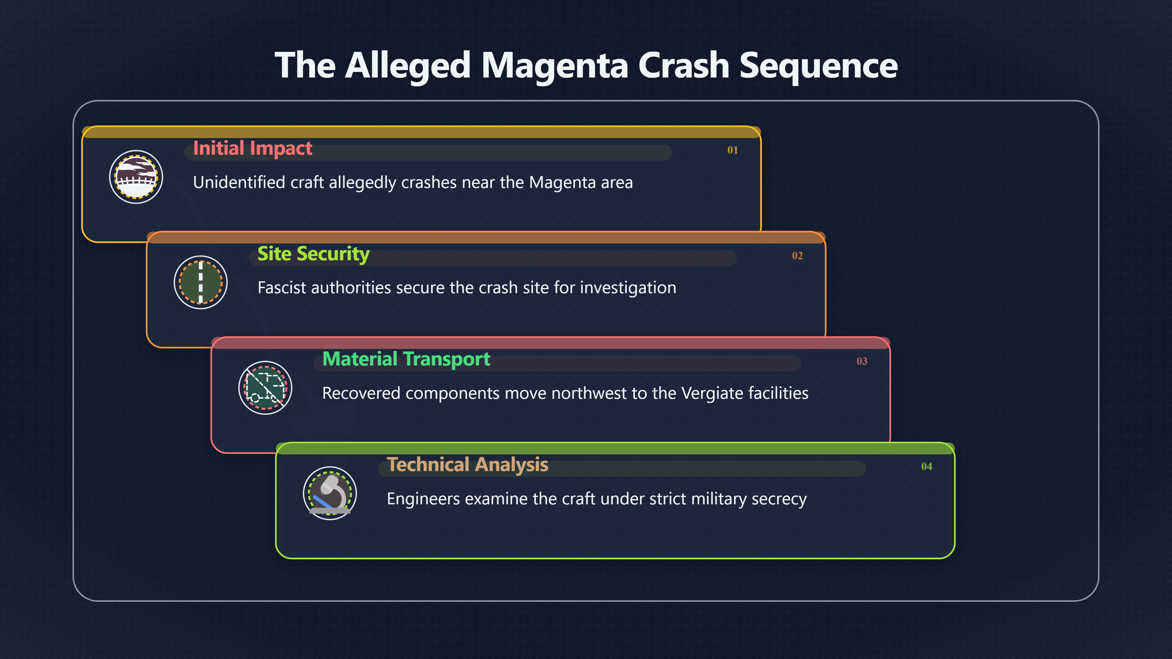 Overview image for Why Vergiate Became the Storage Site