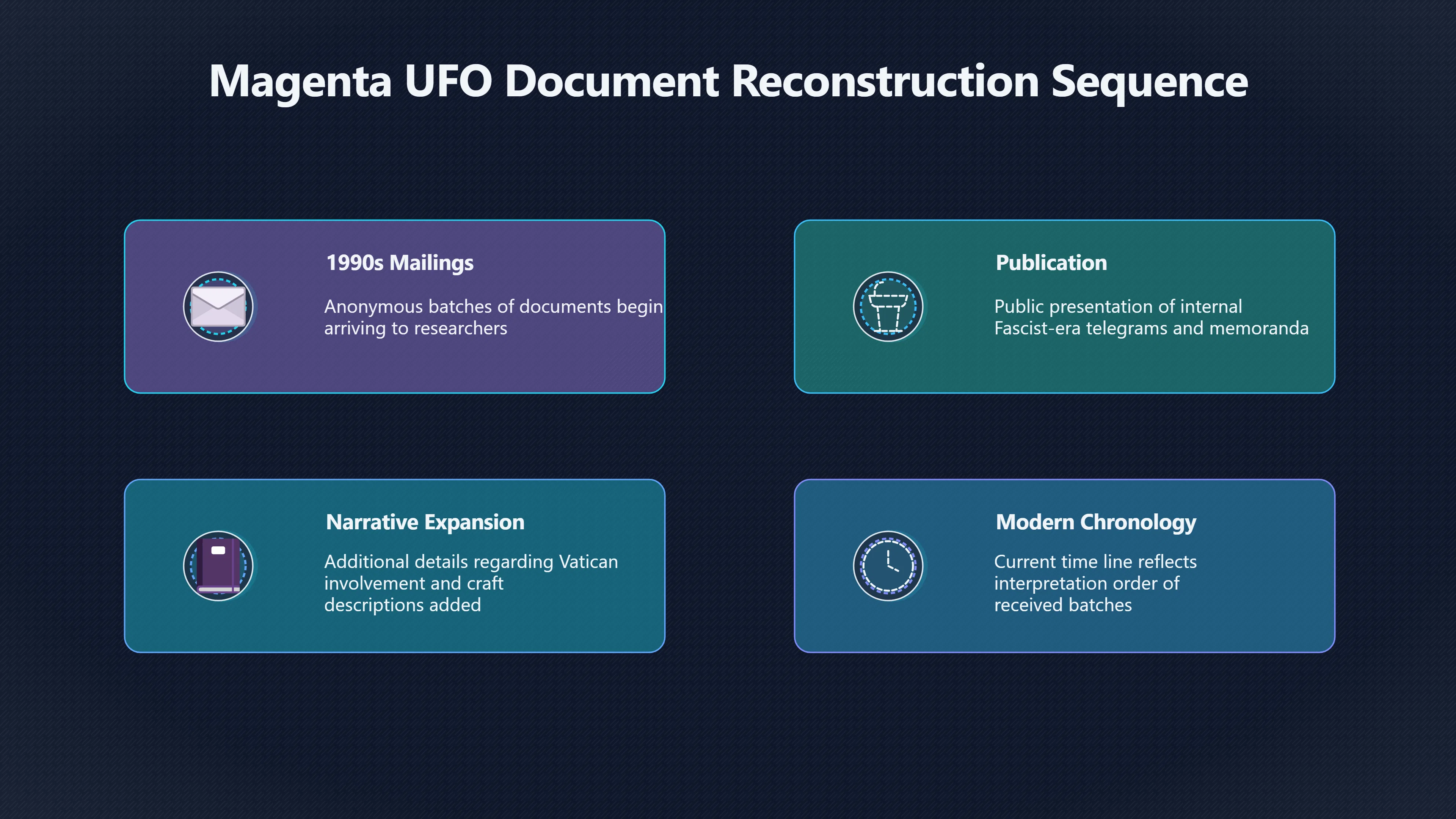 Overview image for How the 1990 s Mailings Rebuilt Magenta