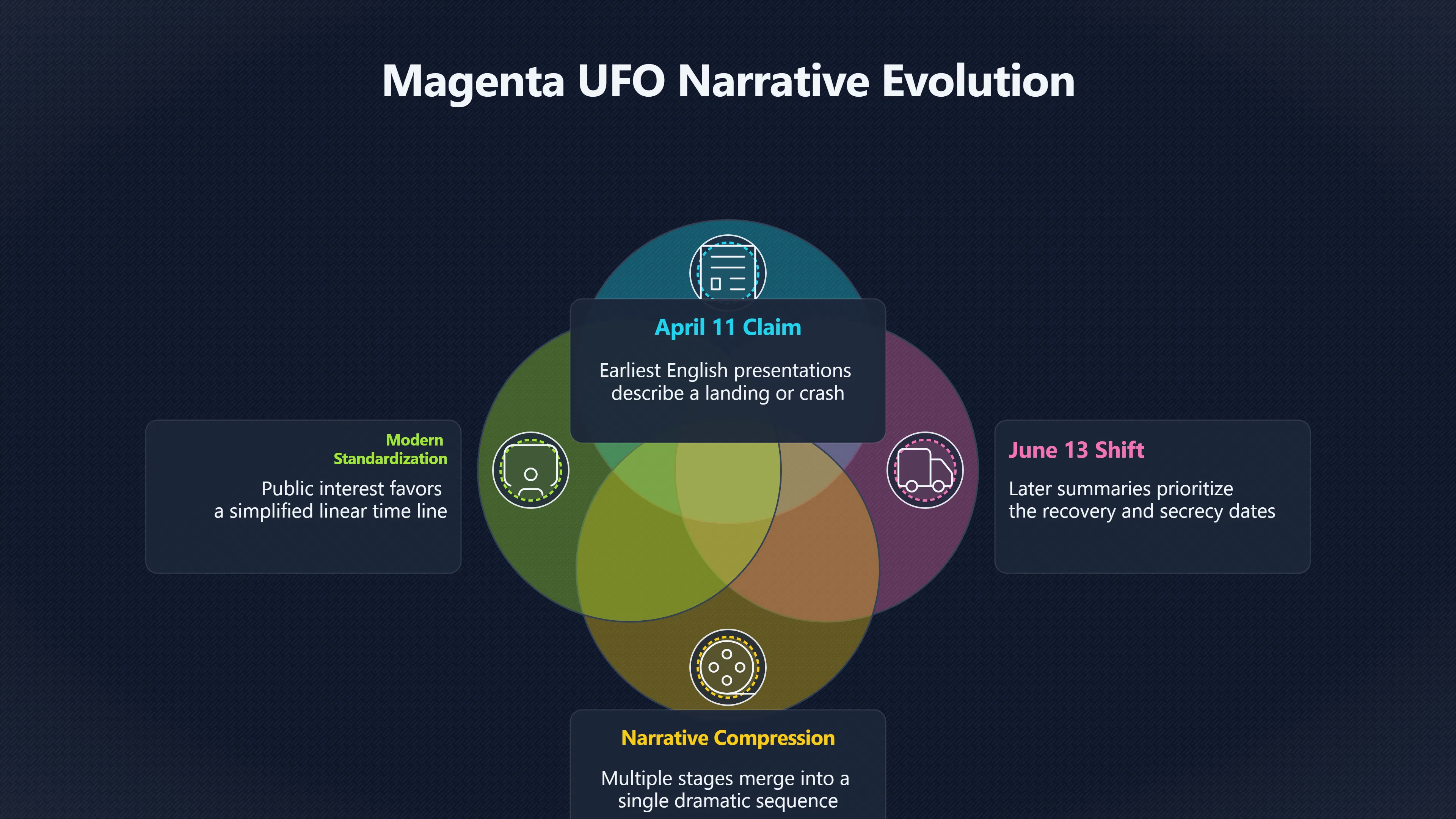 Overview image for Why Do Magenta Dates Not Match?