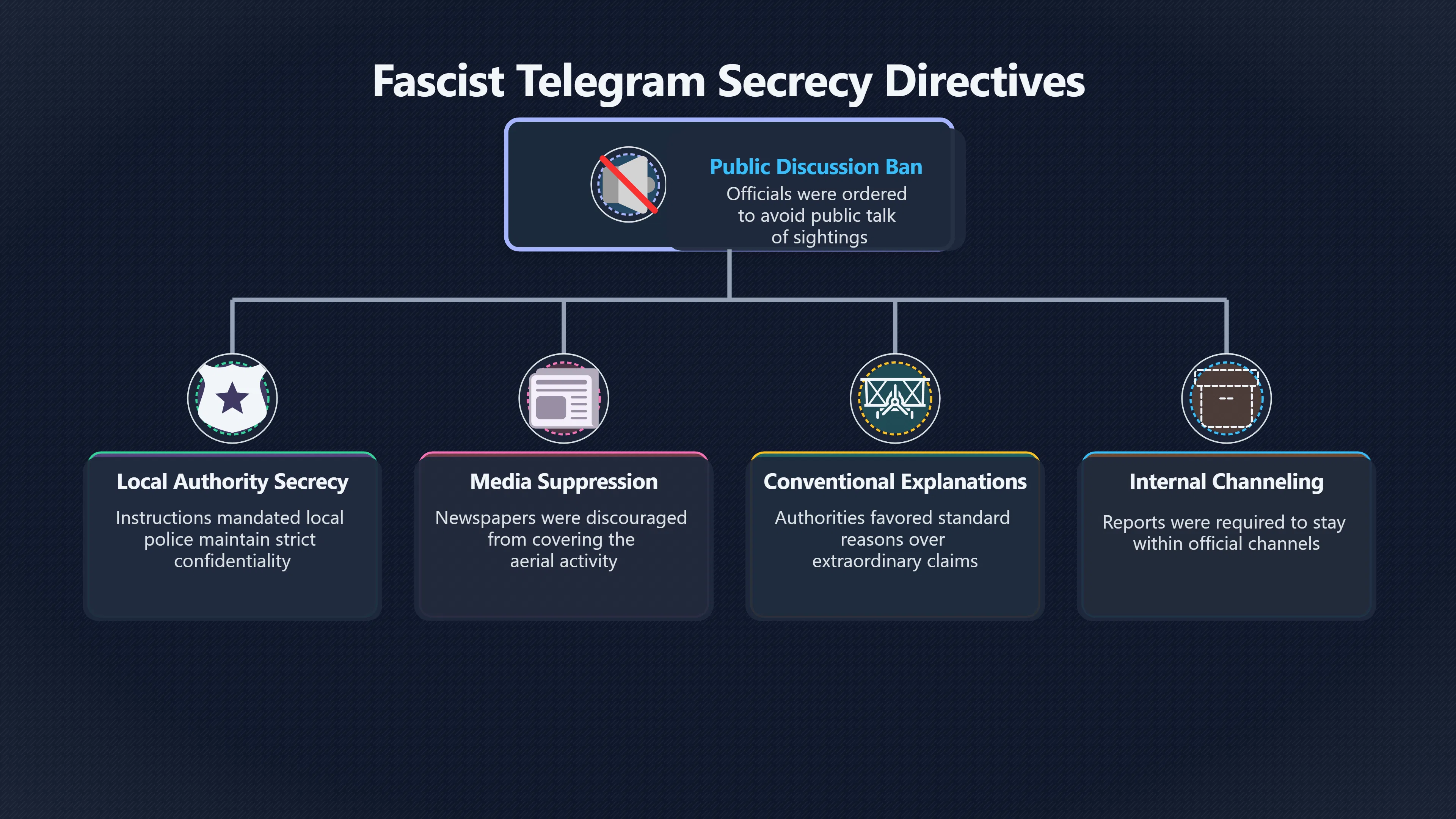 Overview image for What Can the Telegrams Really Prove?