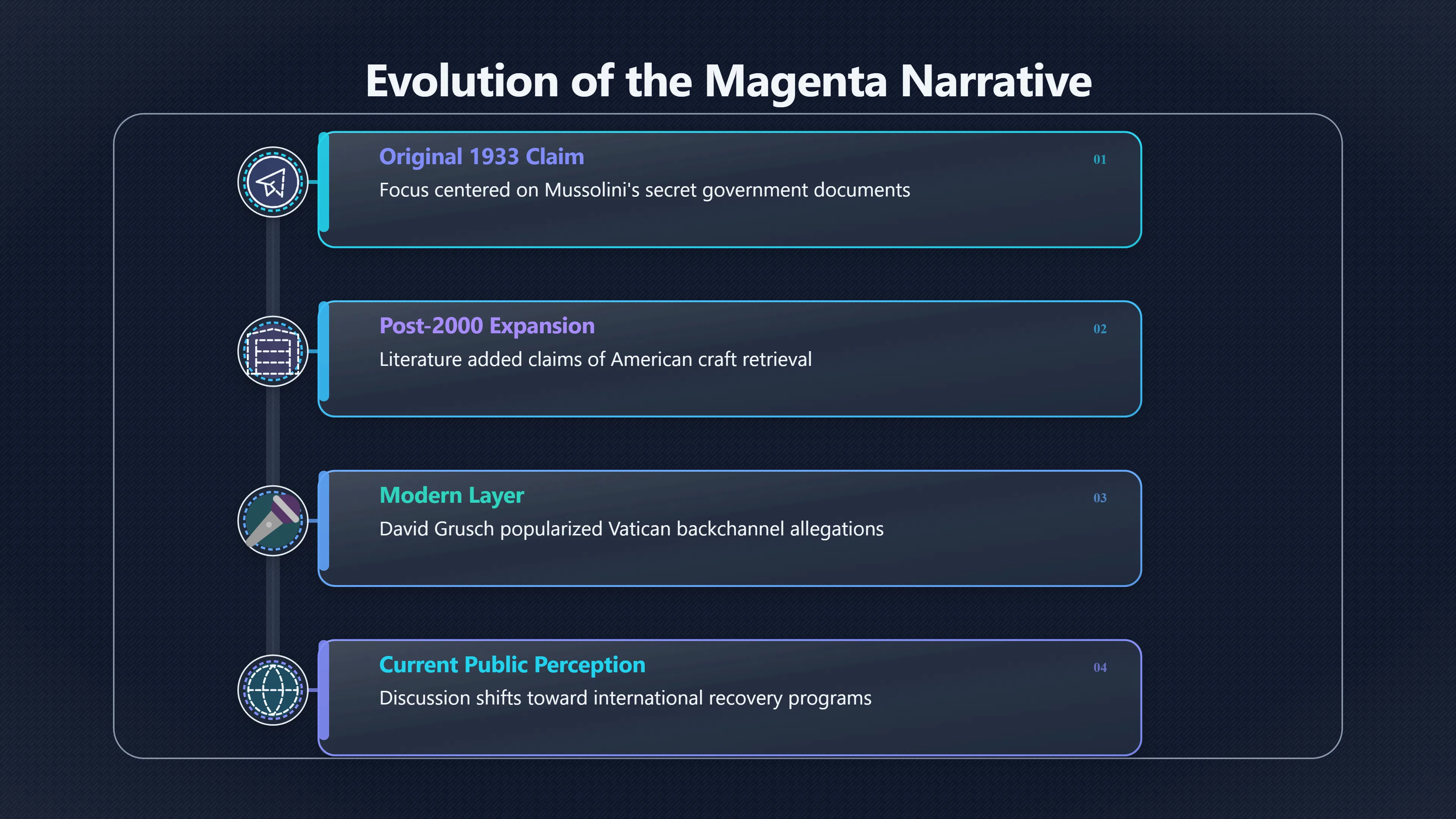 Overview image for When Did the Bigger Story Get Added?