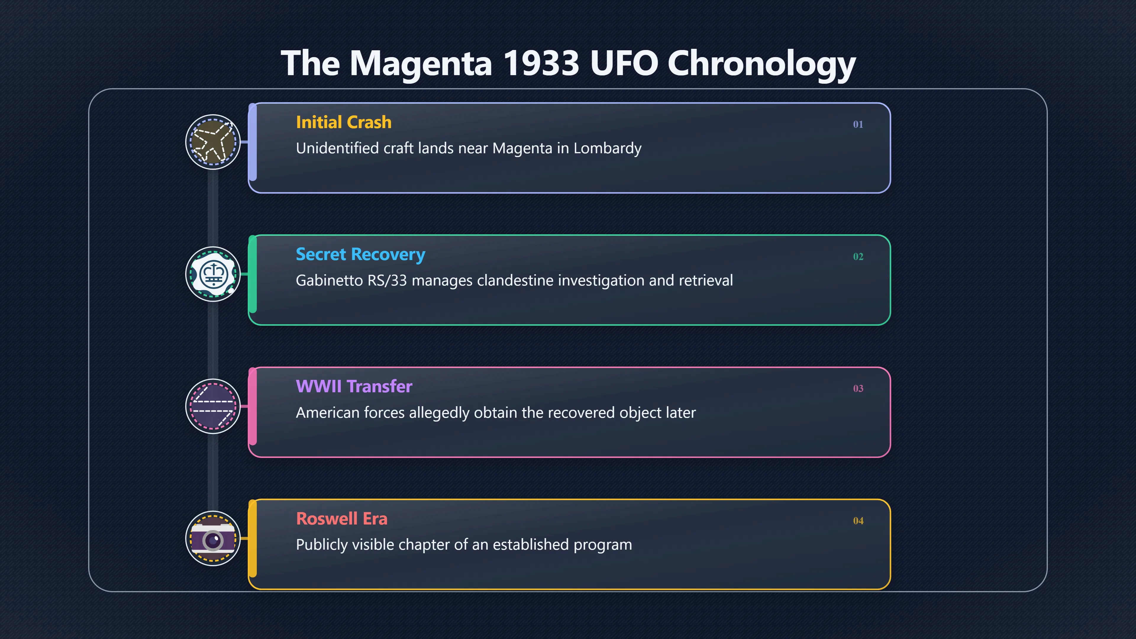 Overview image for What Changes If Magenta Came First?