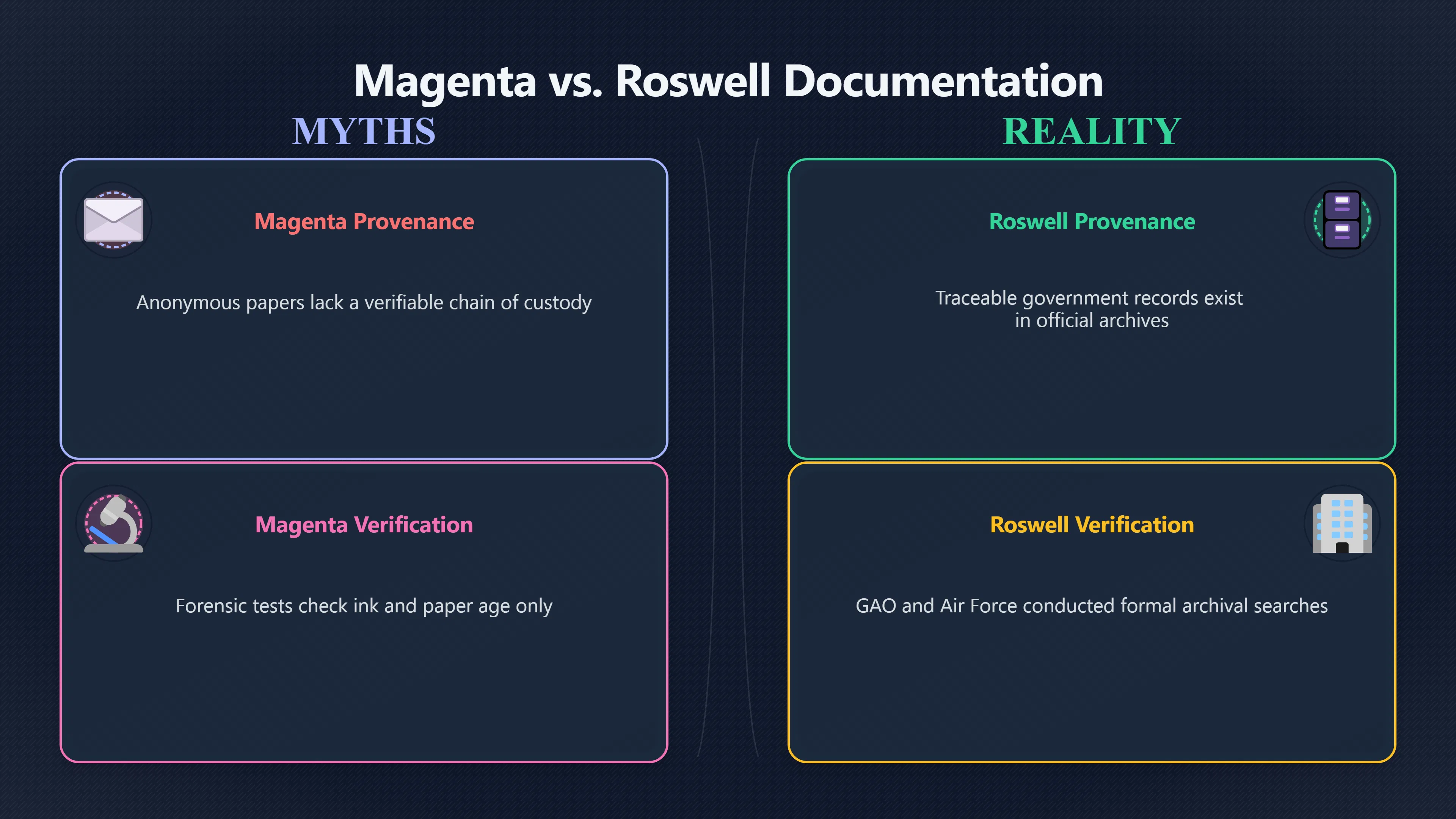 Overview image for Which Case Has the Stronger Paper Trail?