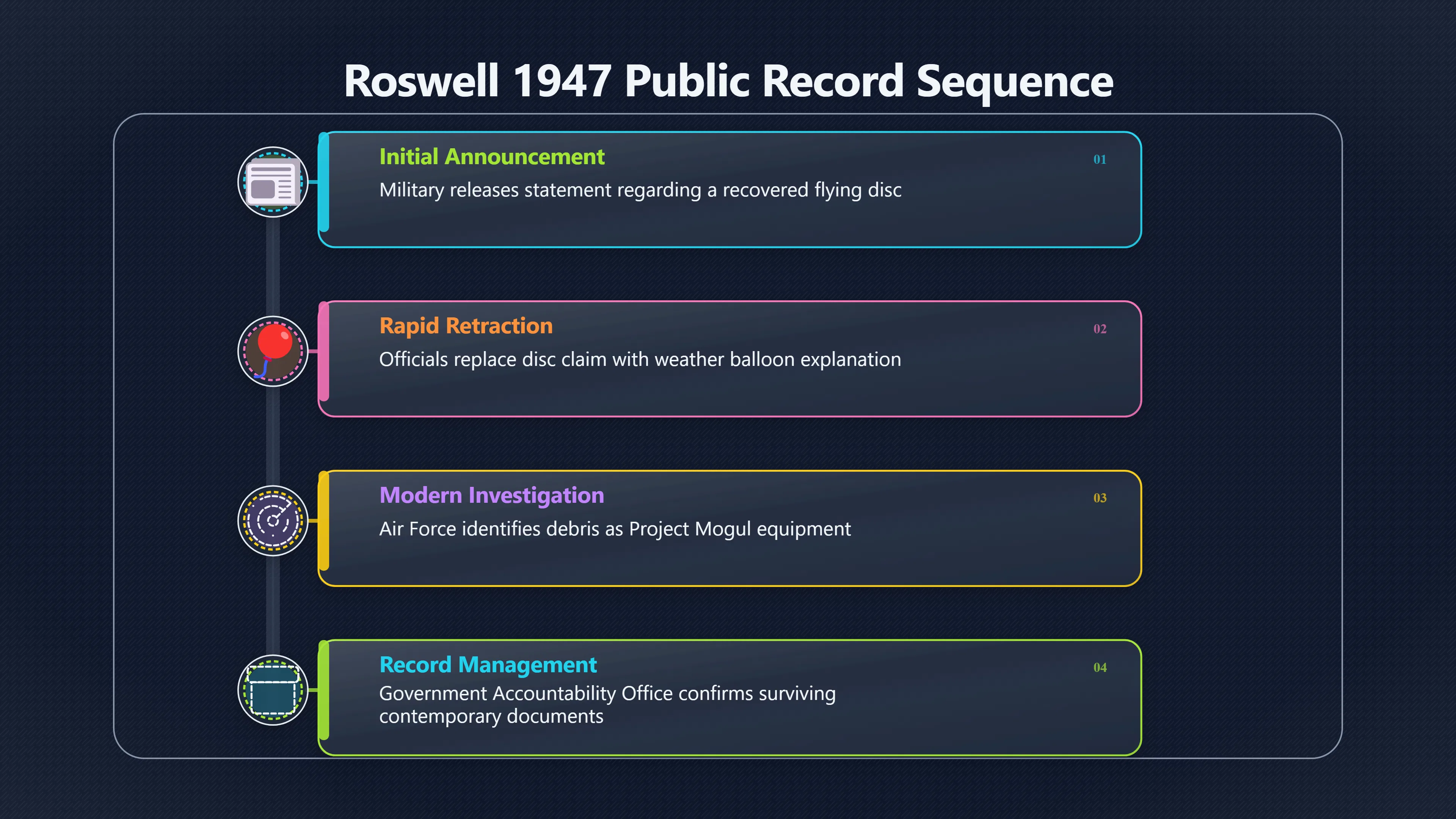 Overview image for Why Roswell Had a Public Hook